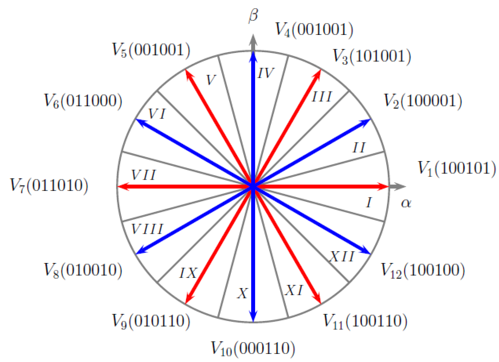 Electronics 09 00279 g005