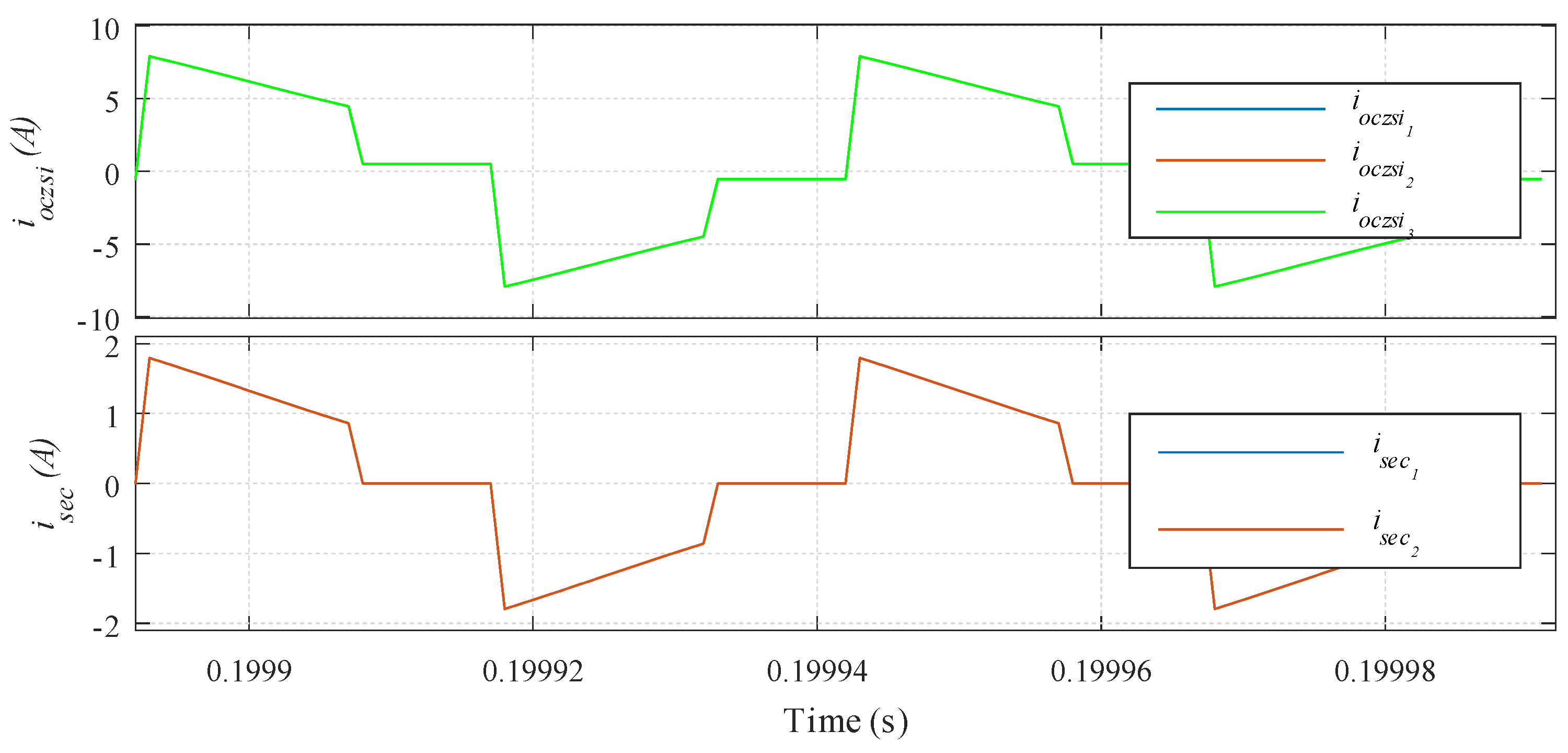 Electronics 09 00280 g007