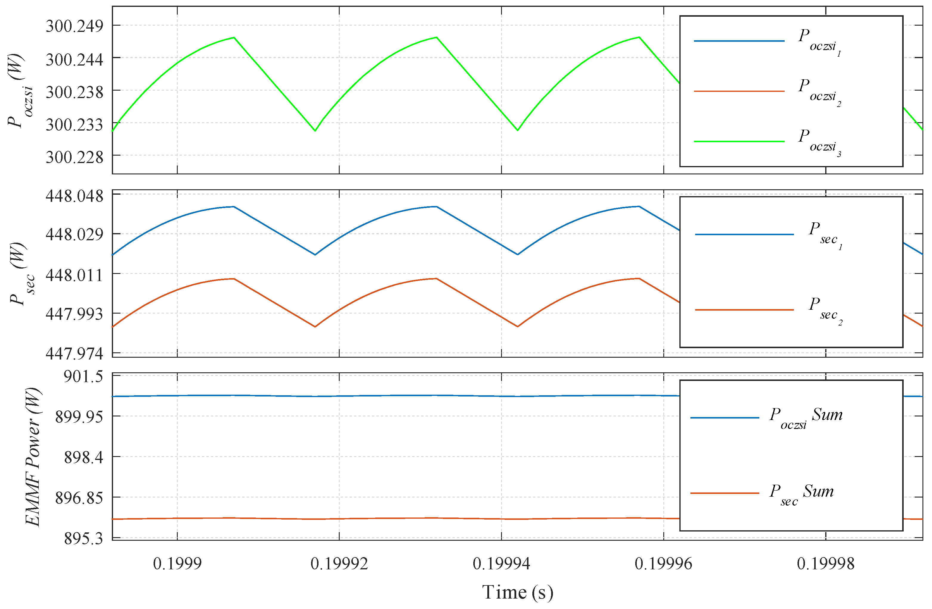 Electronics Free Full Text Multiport Isolated Link With Current Fed Z Source Converters To Manage Power Imbalance In Pv Applications