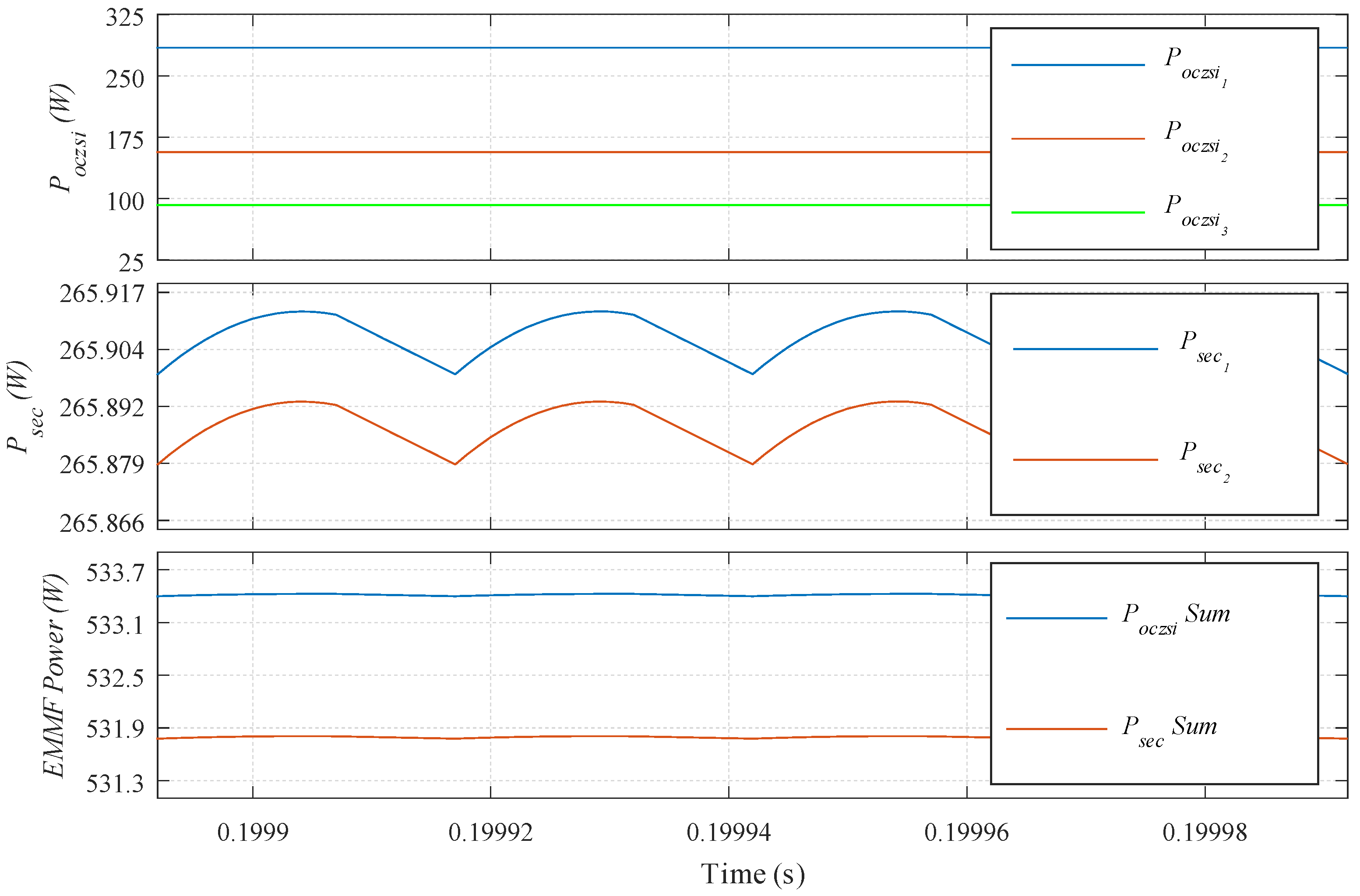 Electronics Free Full Text Multiport Isolated Link With Current Fed Z Source Converters To Manage Power Imbalance In Pv Applications