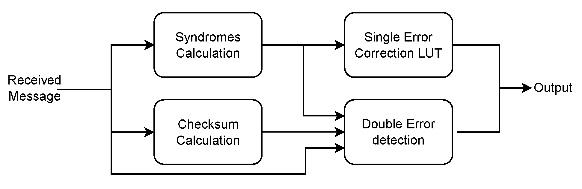 Electronics 09 00281 g004
