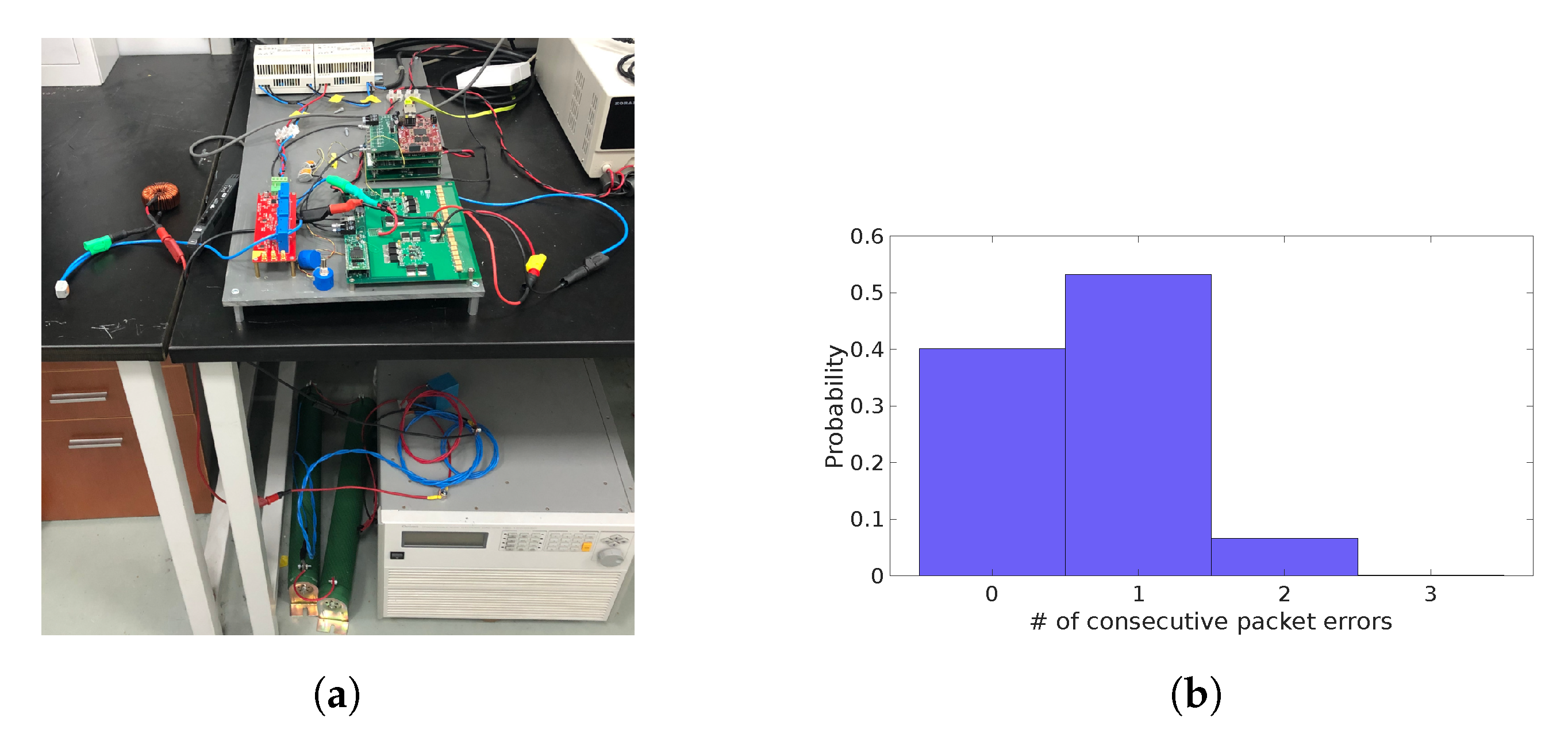 Electronics 09 00281 g012
