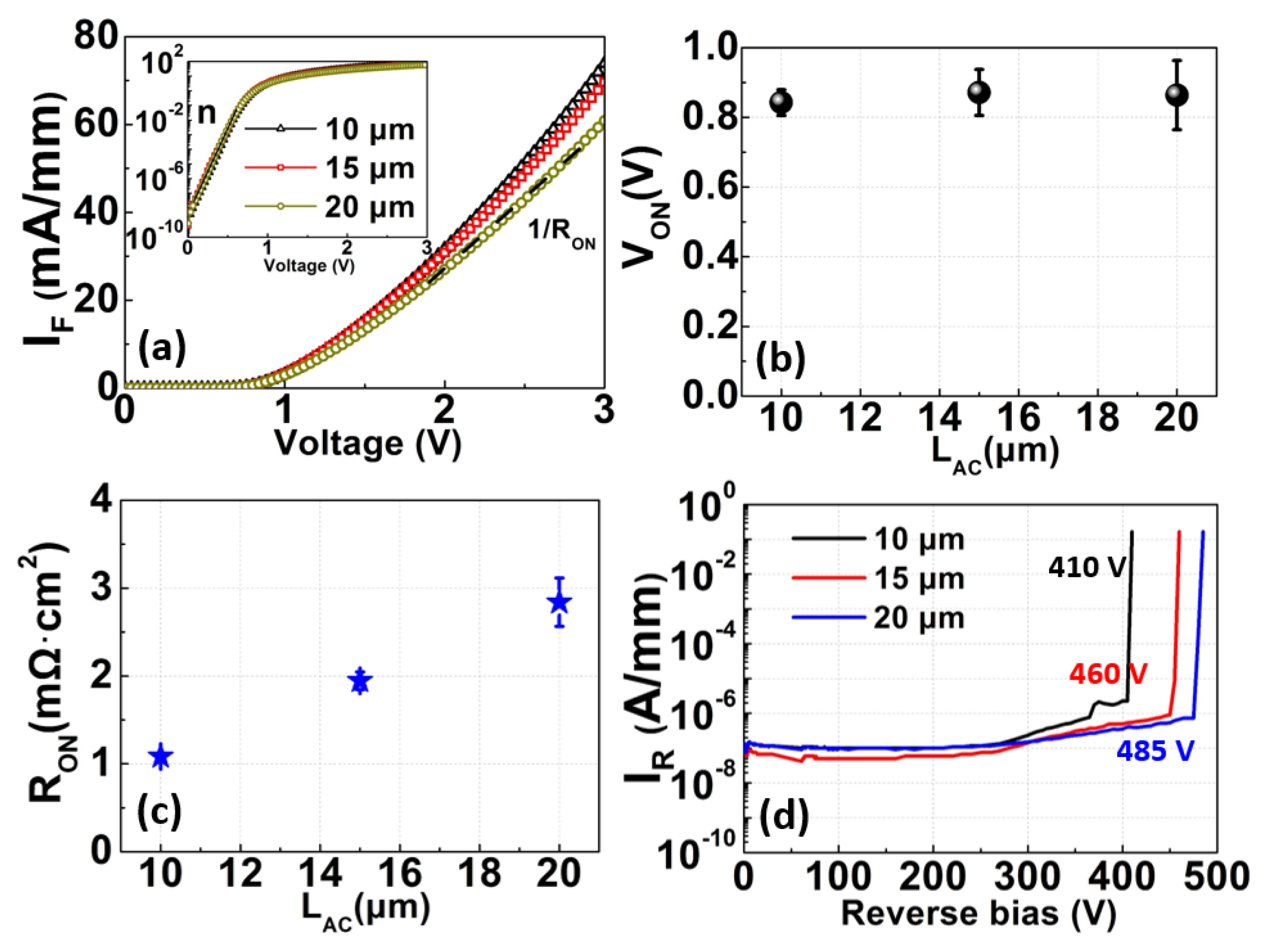 Electronics 09 00282 g005 Electronics 09 00282 g005