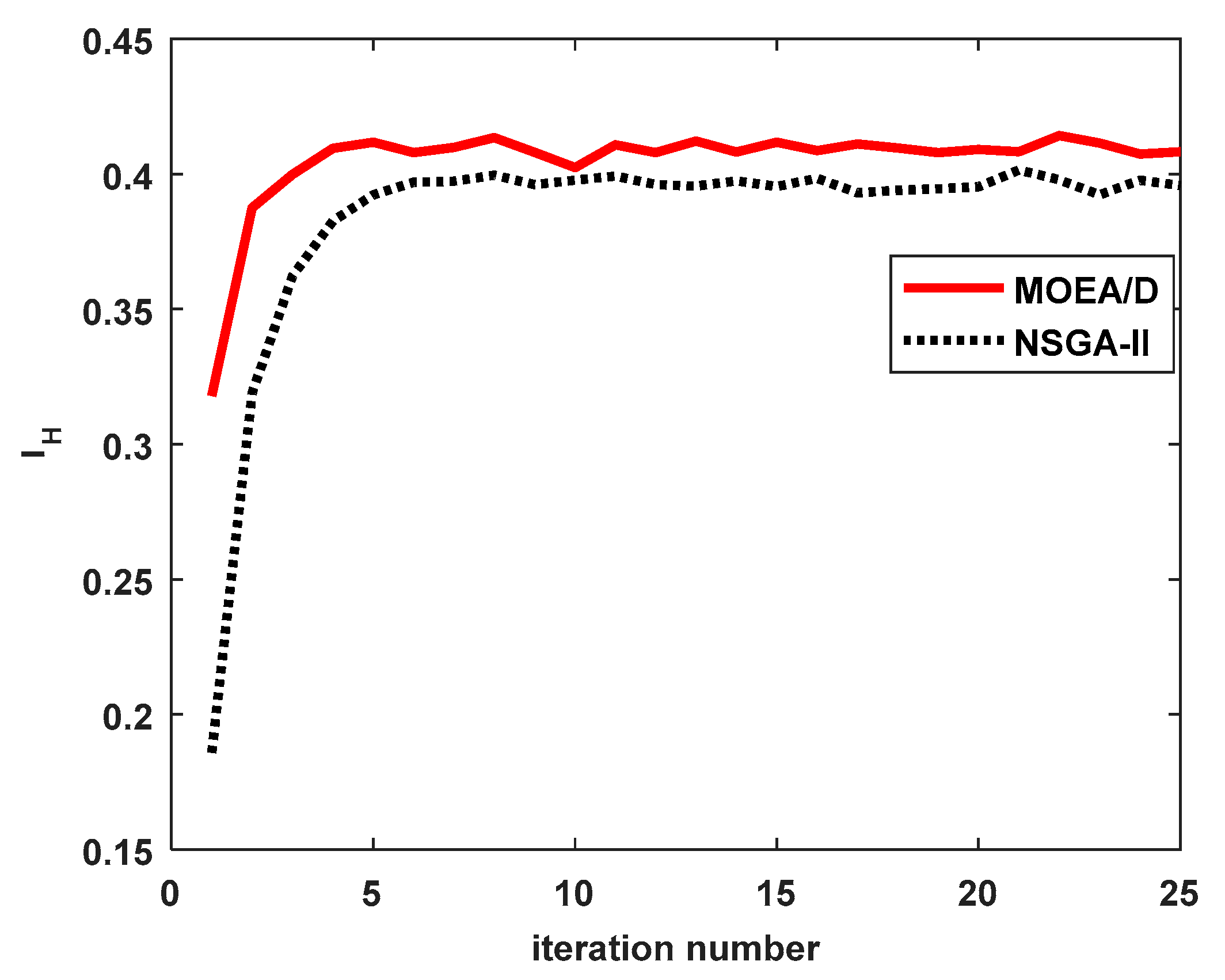 Electronics 09 00283 g002