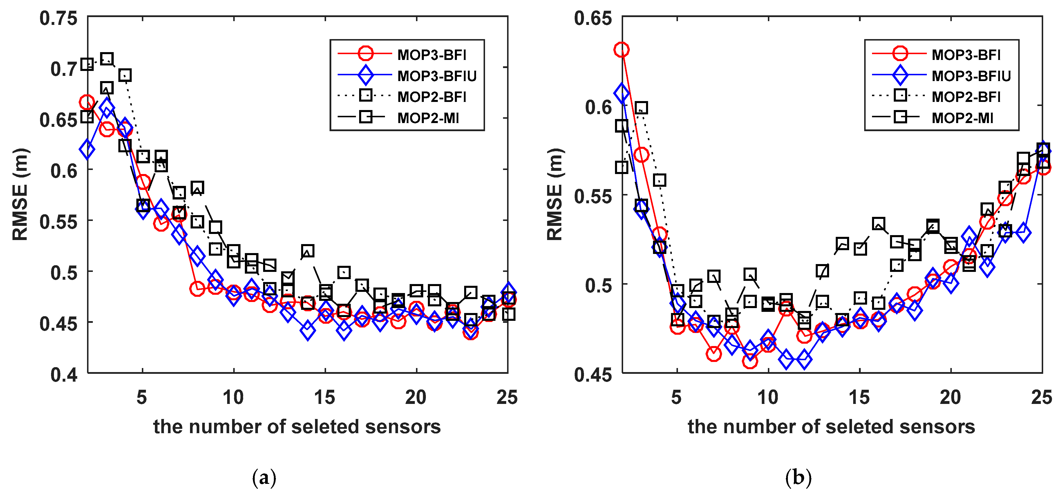 Electronics 09 00283 g004