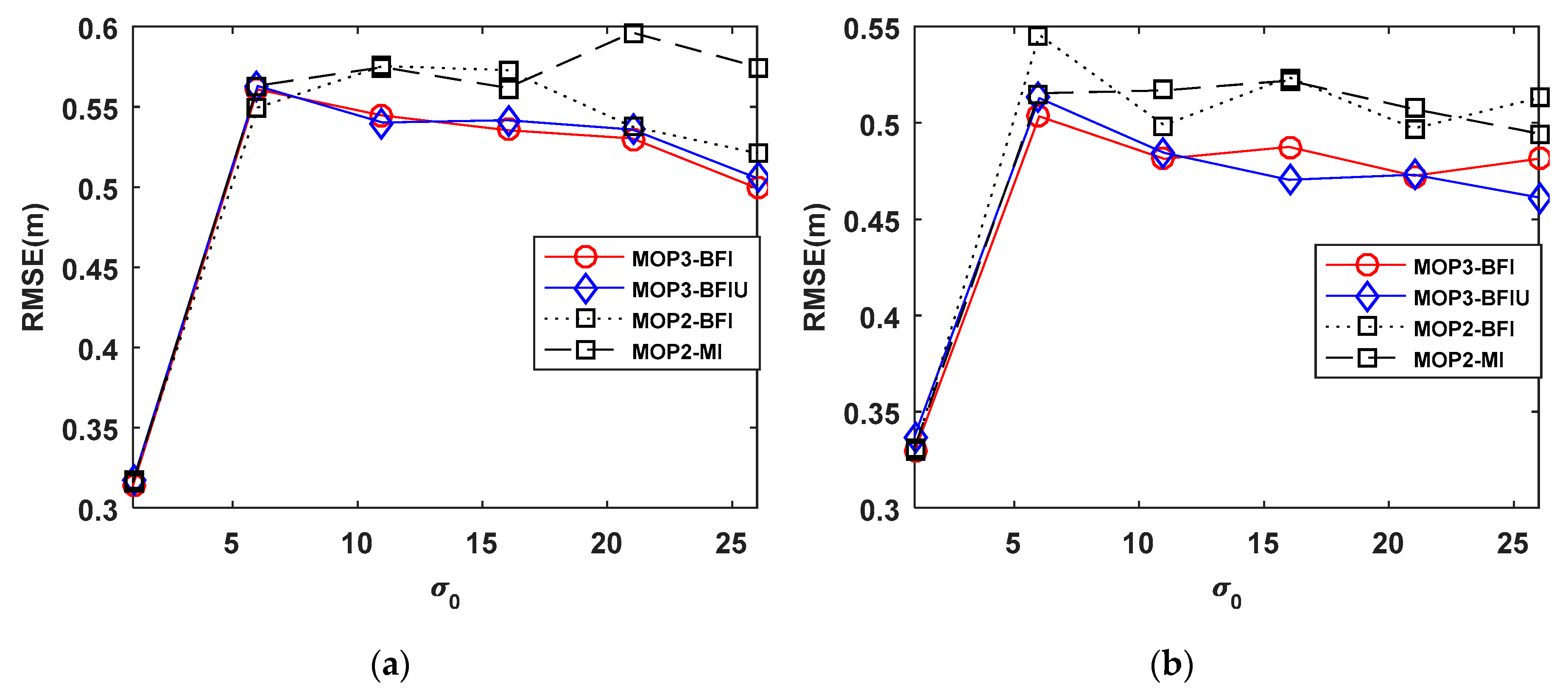 Electronics 09 00283 g005