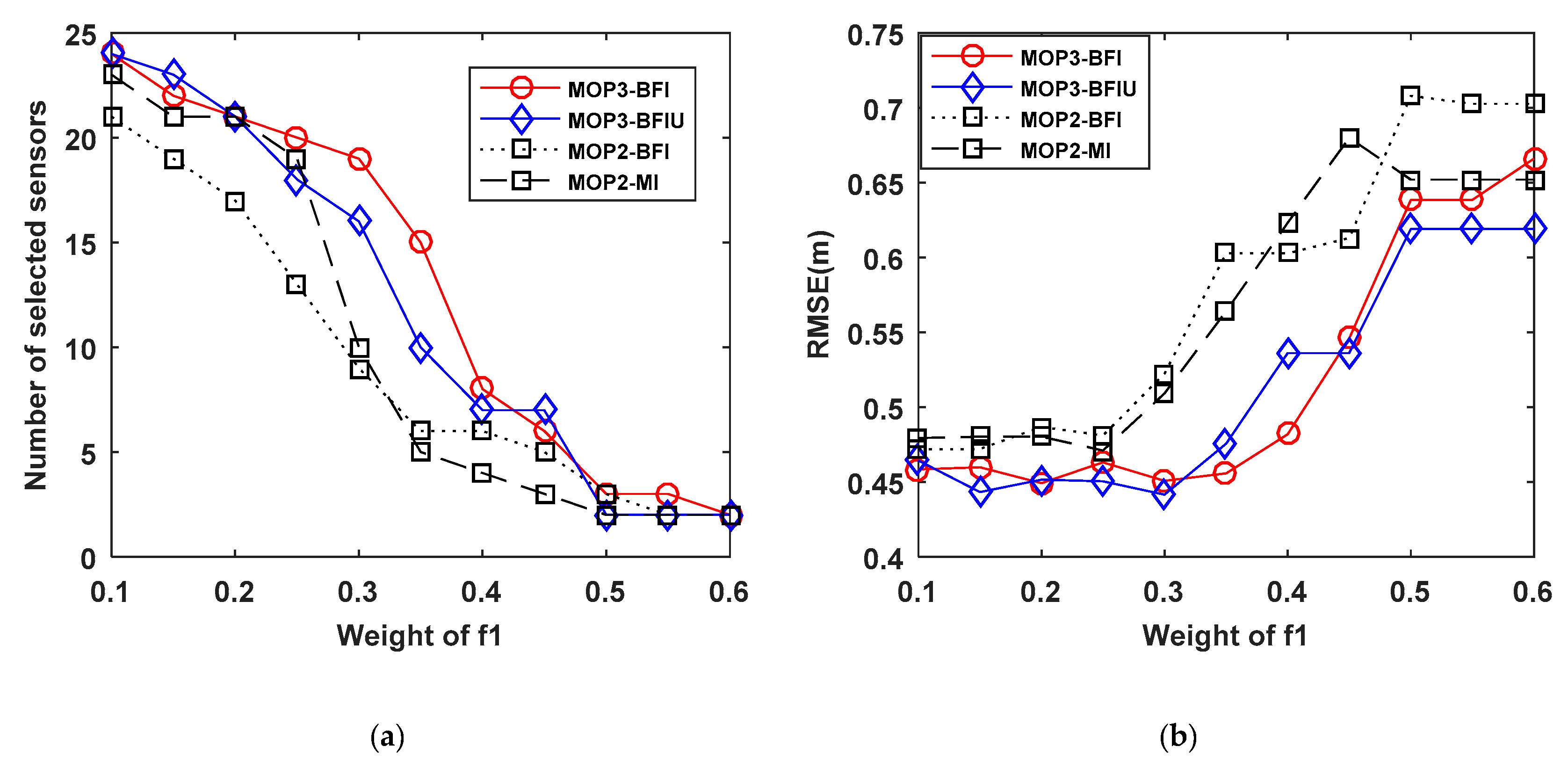 Electronics 09 00283 g006a