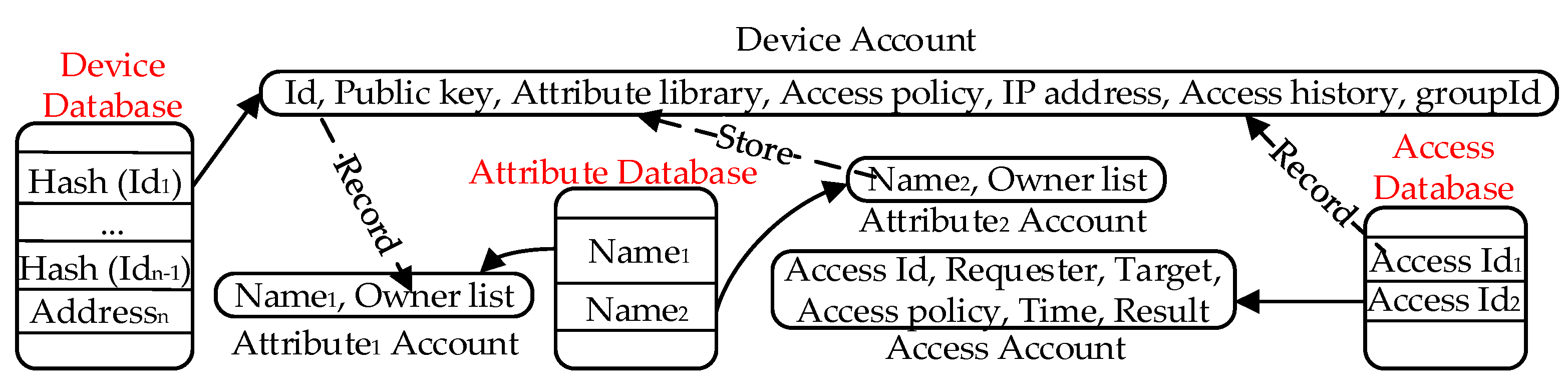 Electronics 09 00285 g003