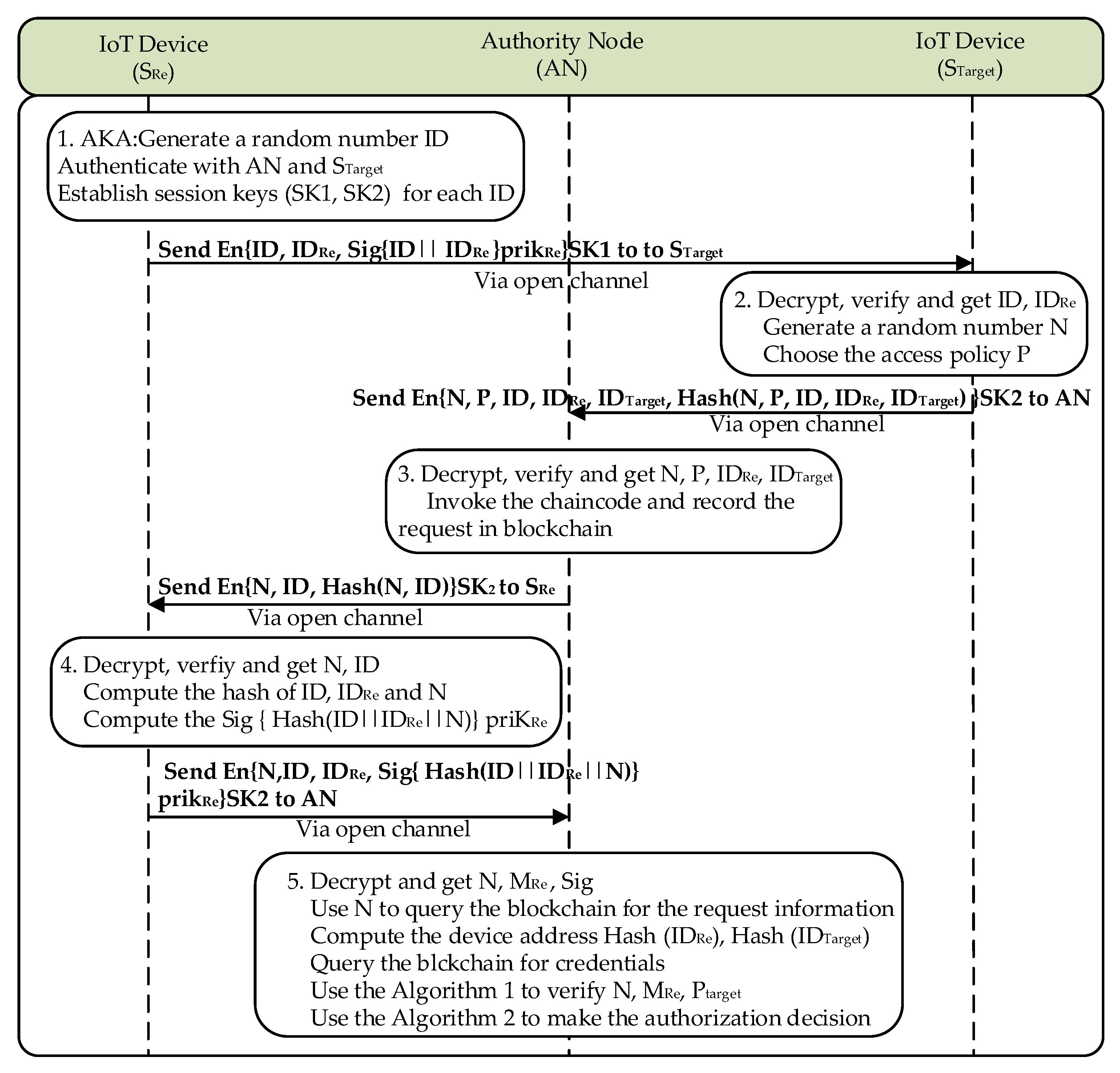 malicious pdf attributes