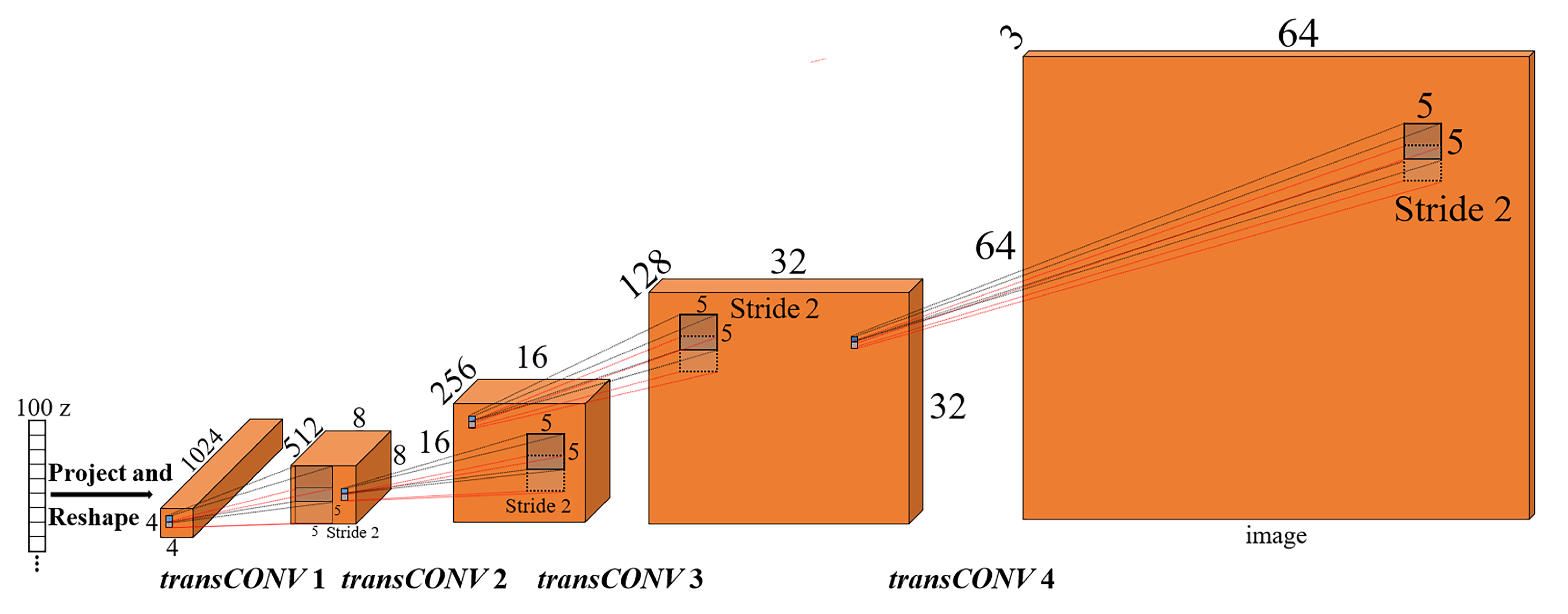 Electronics 09 00286 g001
