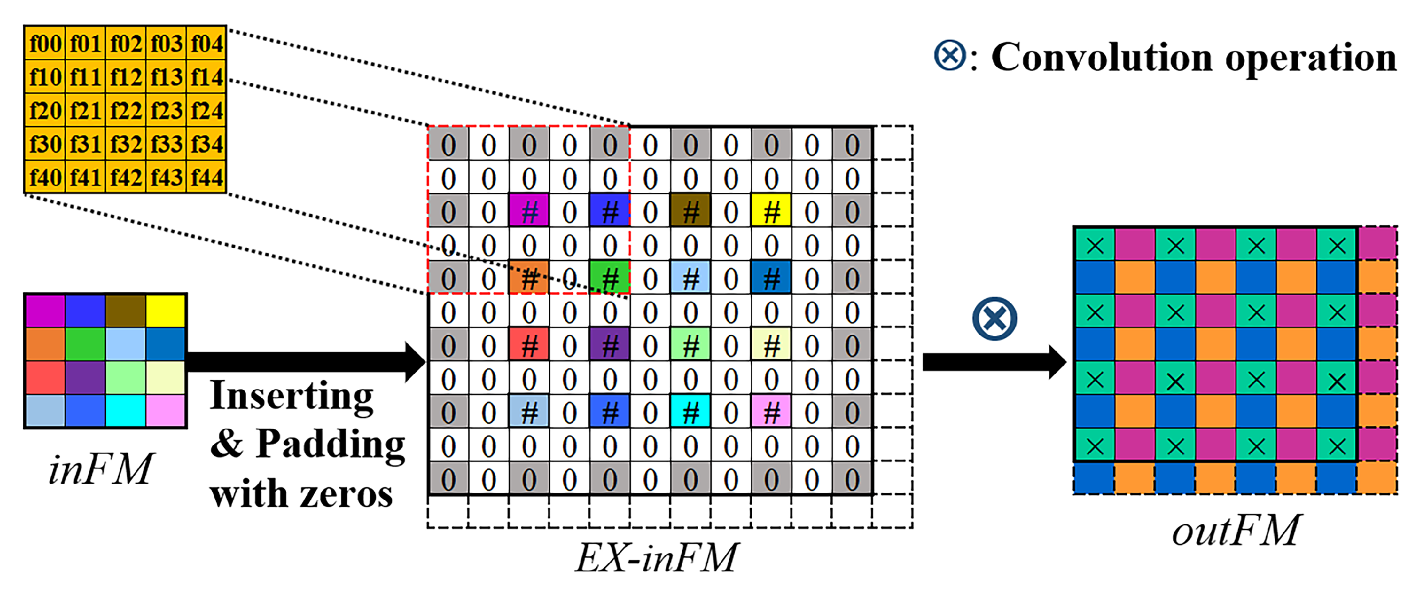 Electronics 09 00286 g003