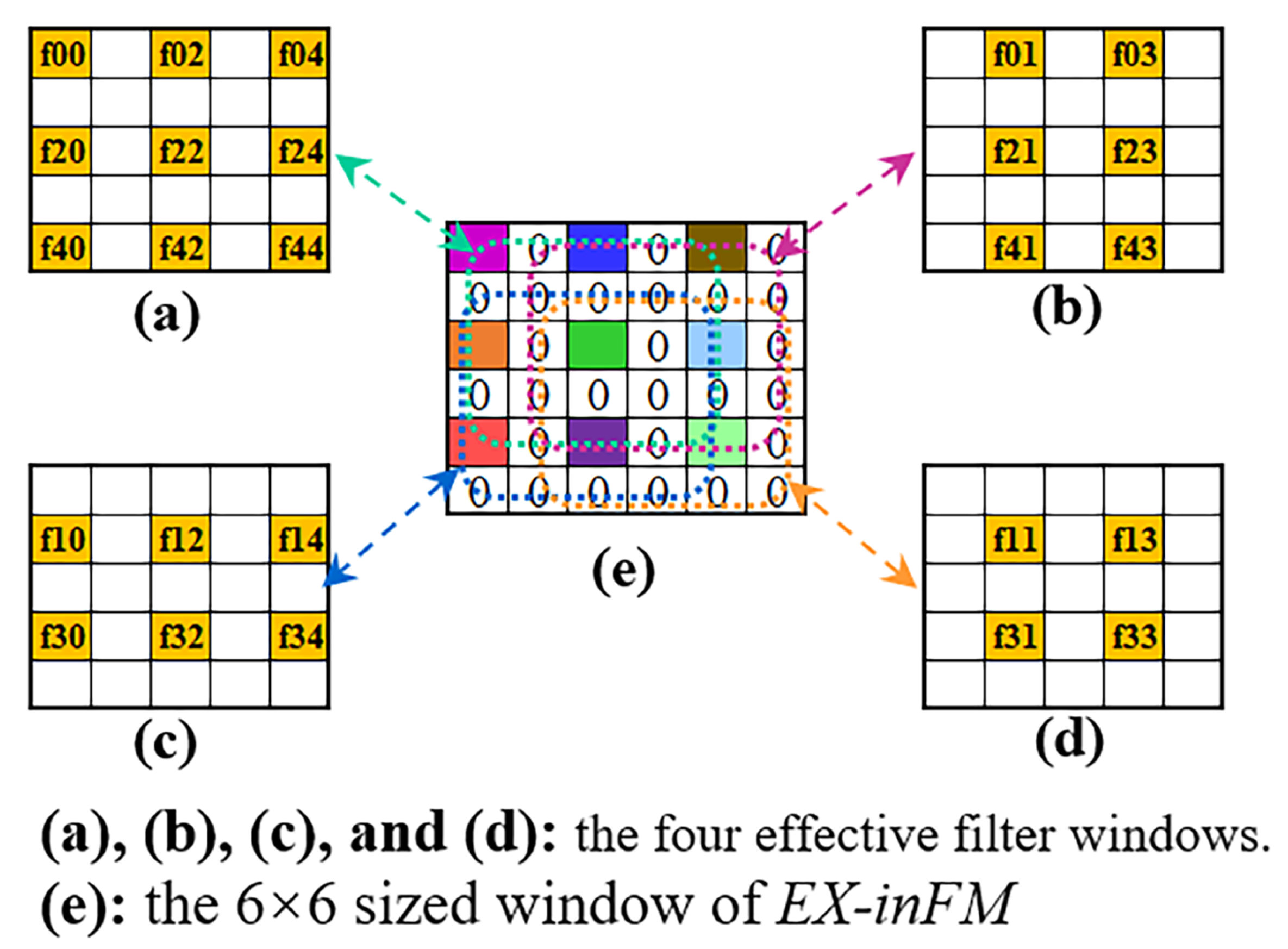 Electronics 09 00286 g004