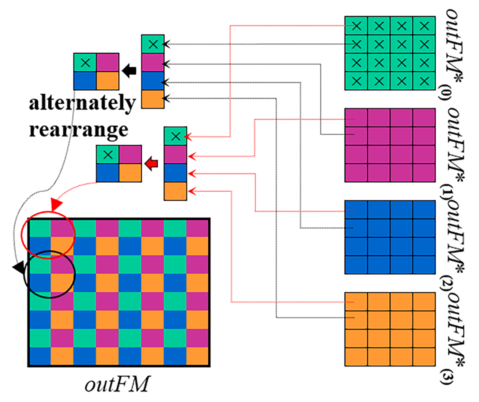 Electronics 09 00286 g006