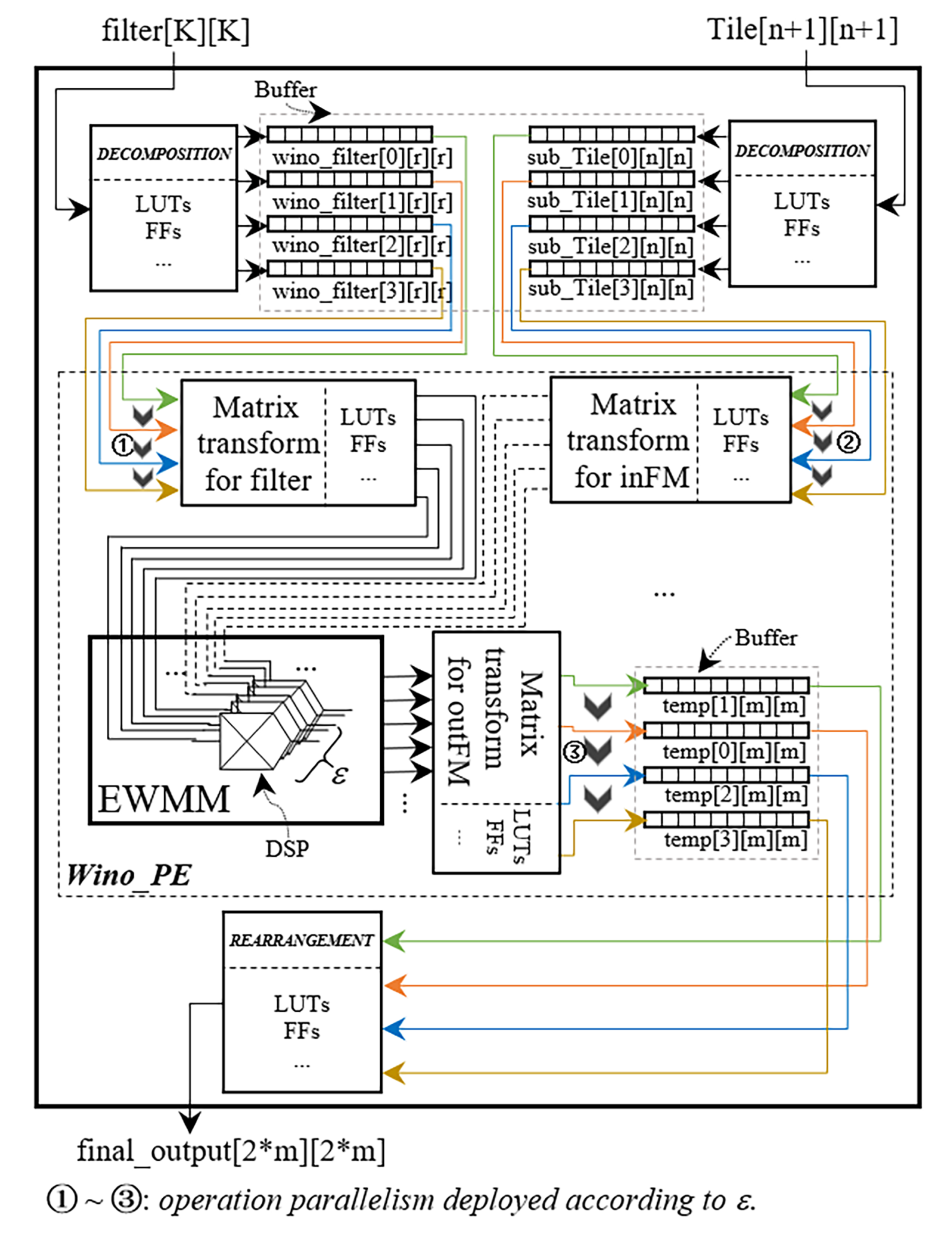 Electronics 09 00286 g010