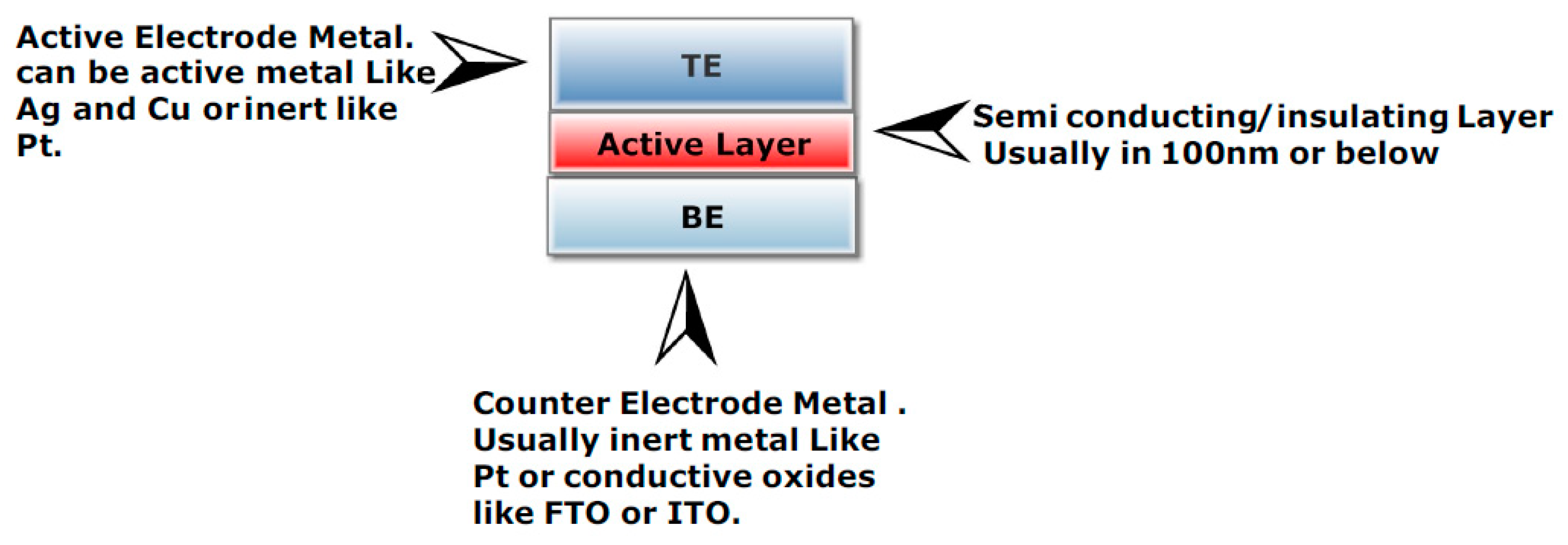 Electronics 09 00287 g001 Electronics 09 00287 g001