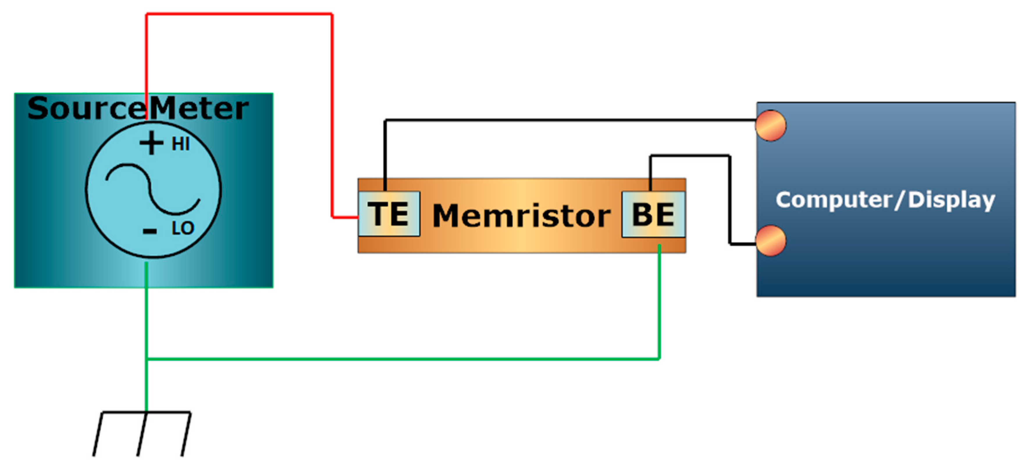Electronics 09 00287 g004 Electronics 09 00287 g004