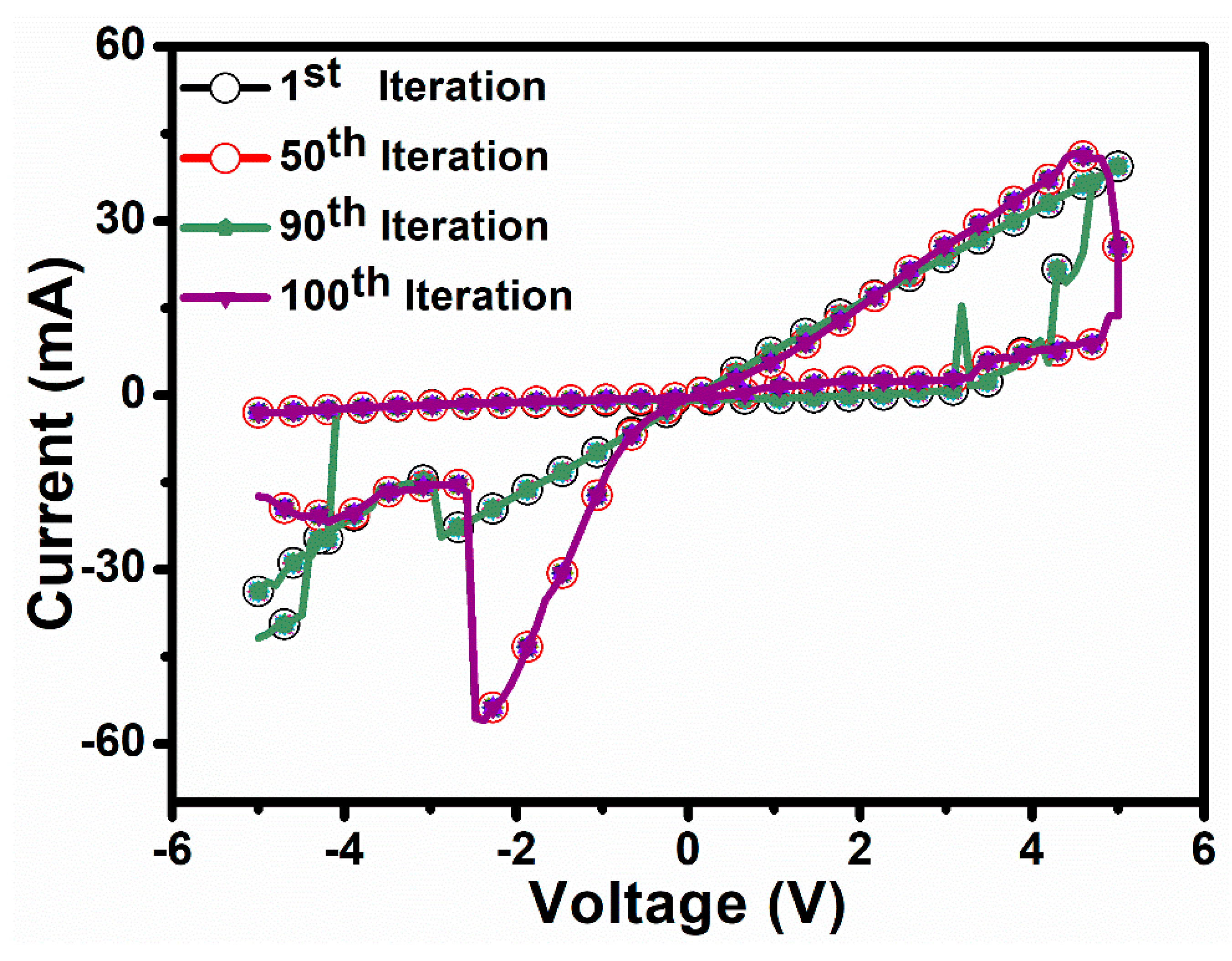 Electronics 09 00287 g007 Electronics 09 00287 g007