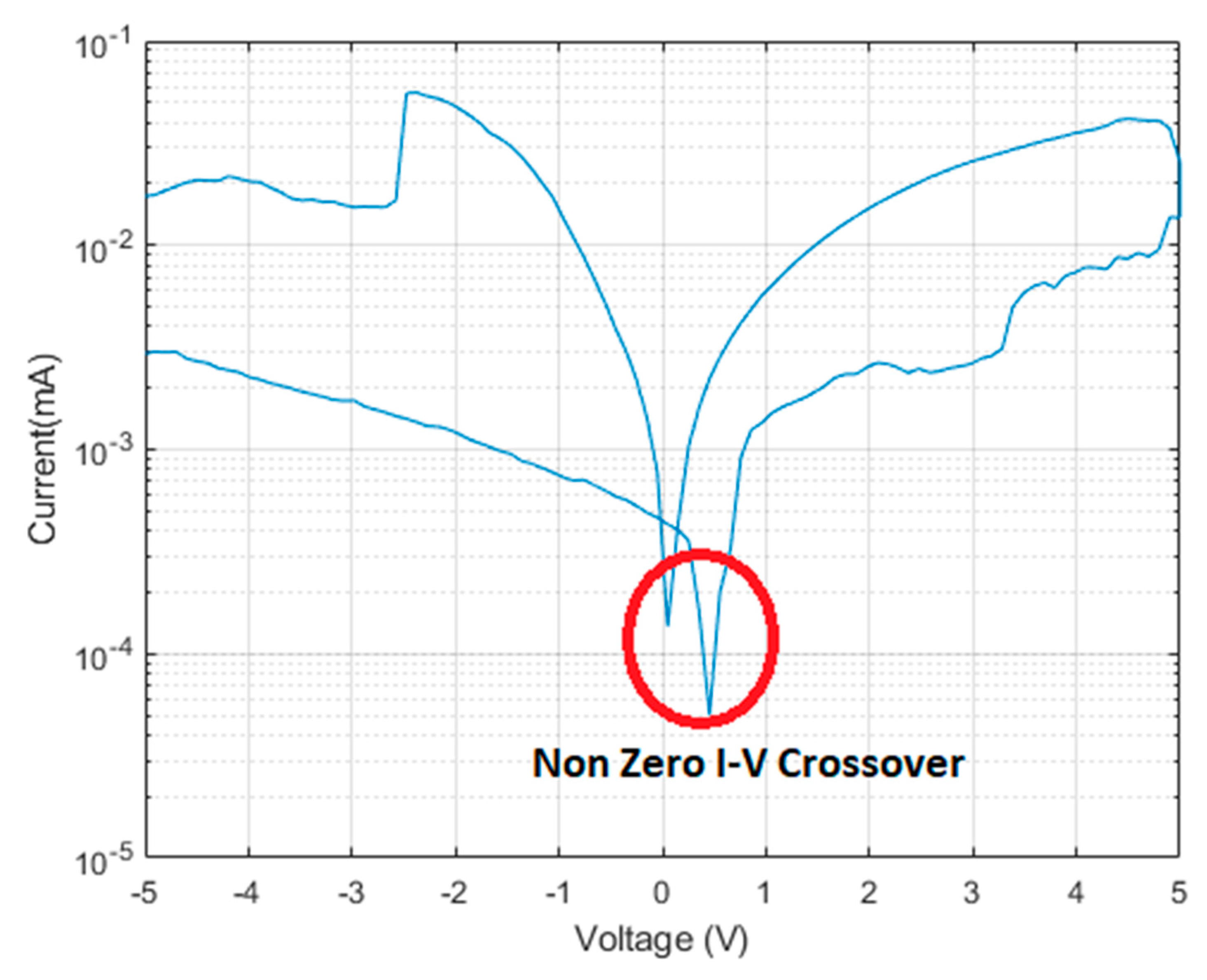 Electronics 09 00287 g008 Electronics 09 00287 g008