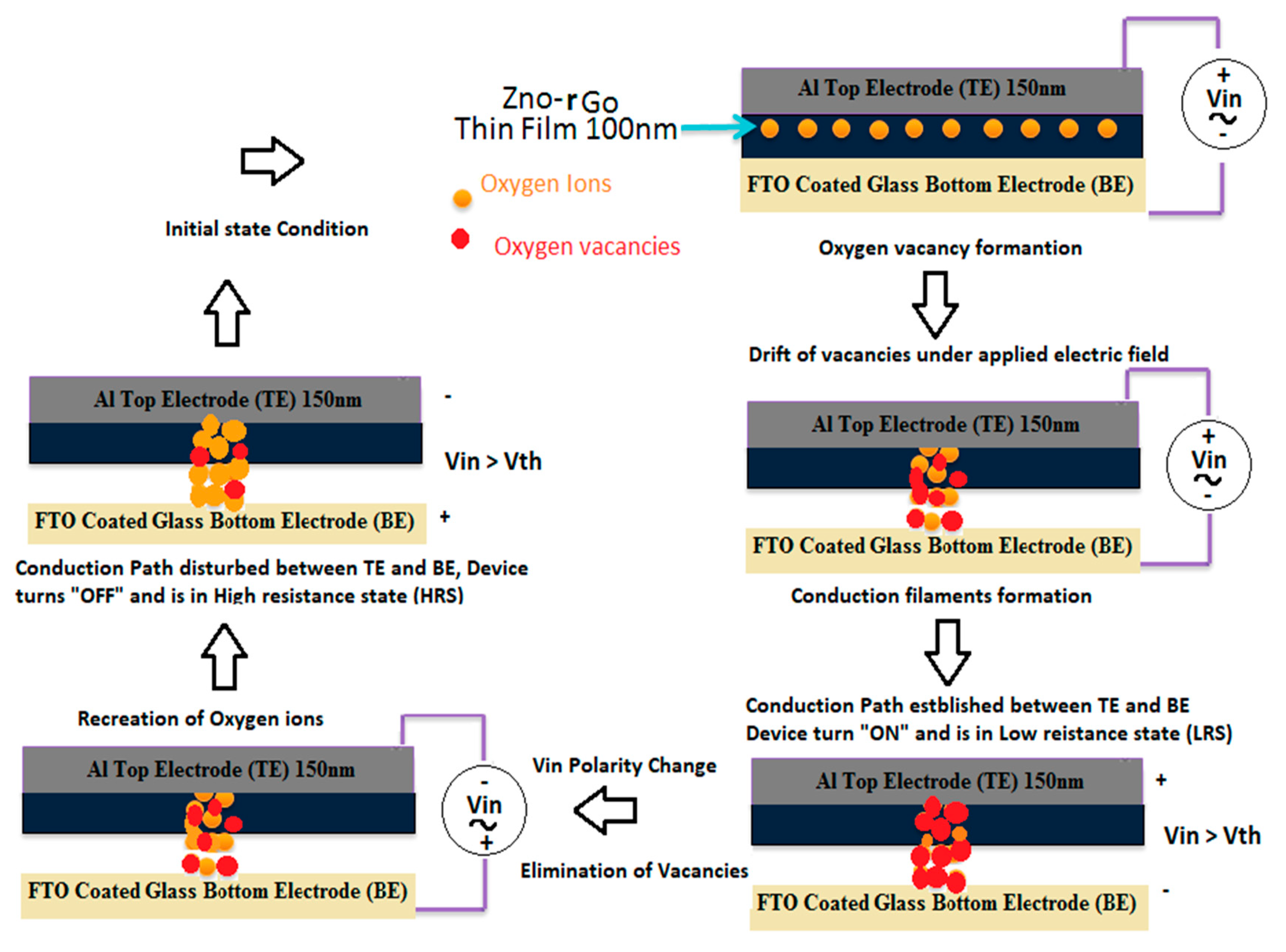 Electronics 09 00287 g010 Electronics 09 00287 g010