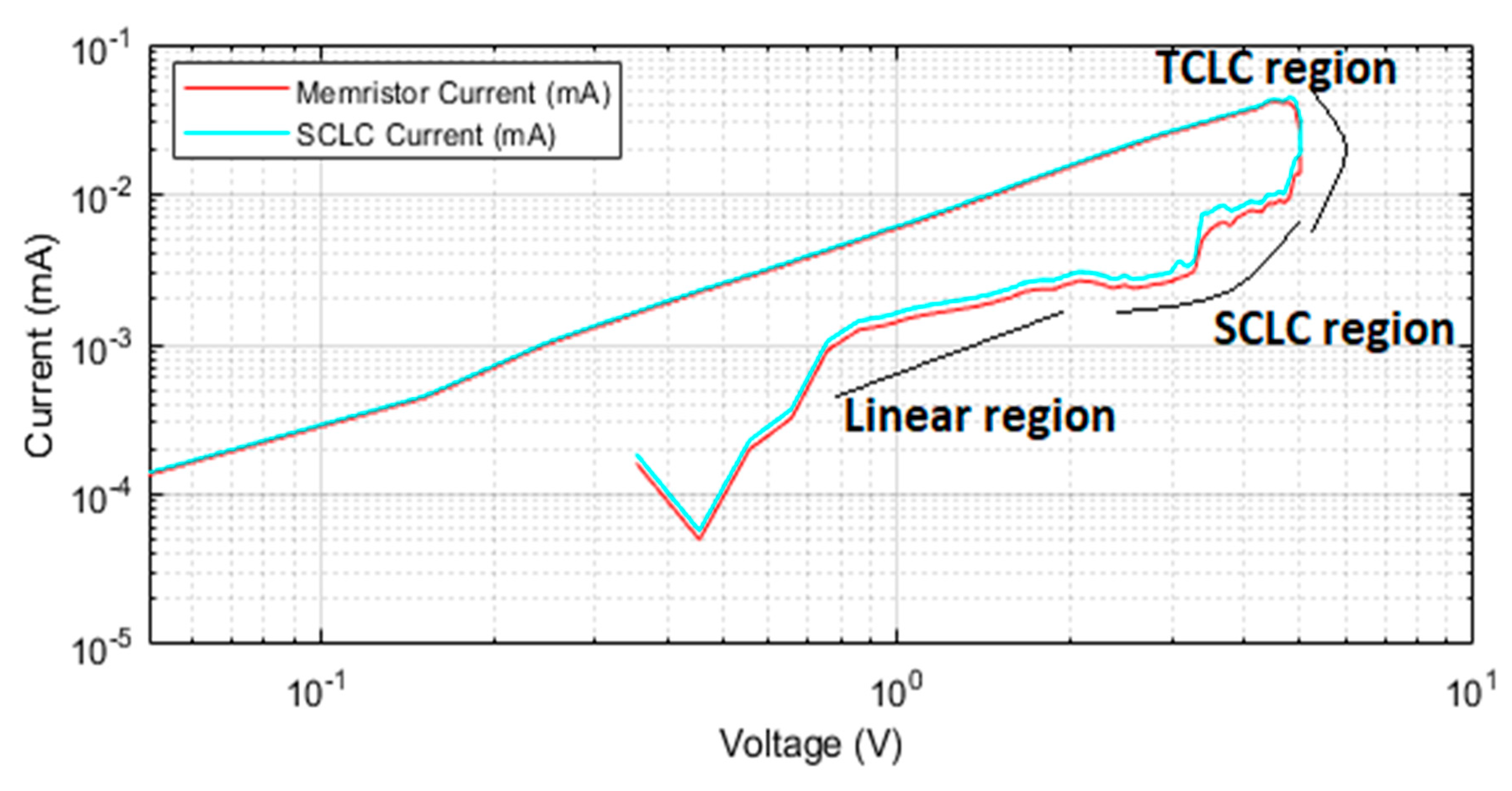 Electronics 09 00287 g011 Electronics 09 00287 g011