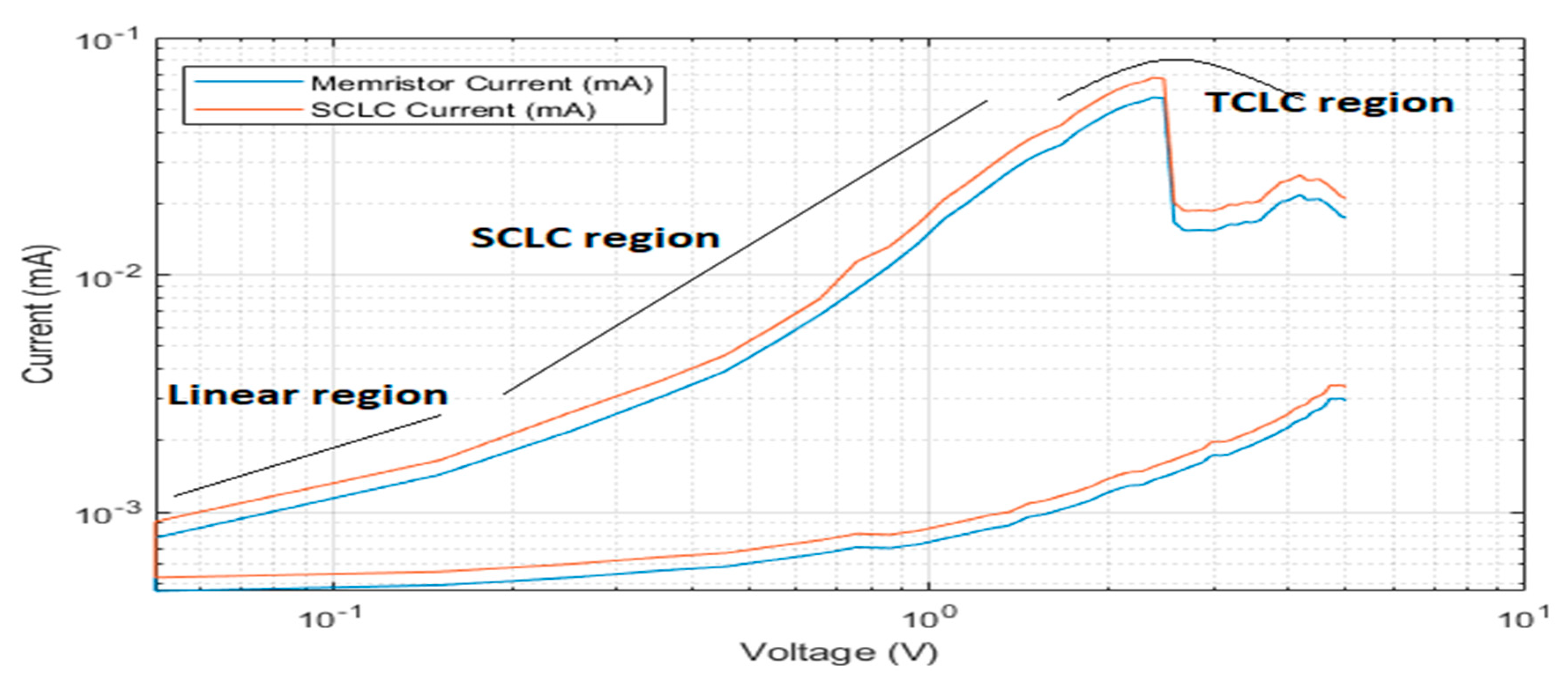 Electronics 09 00287 g012 Electronics 09 00287 g012