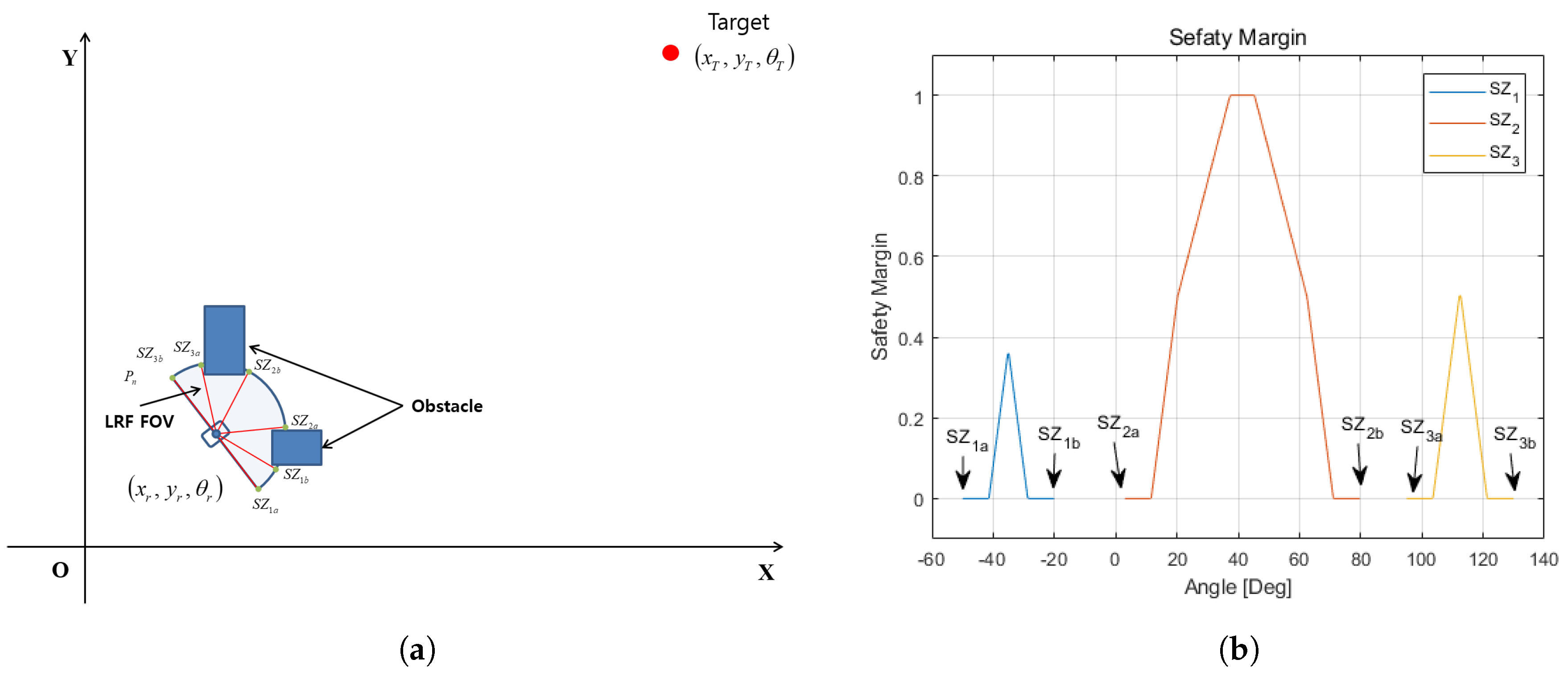 Electronics 09 00290 g003