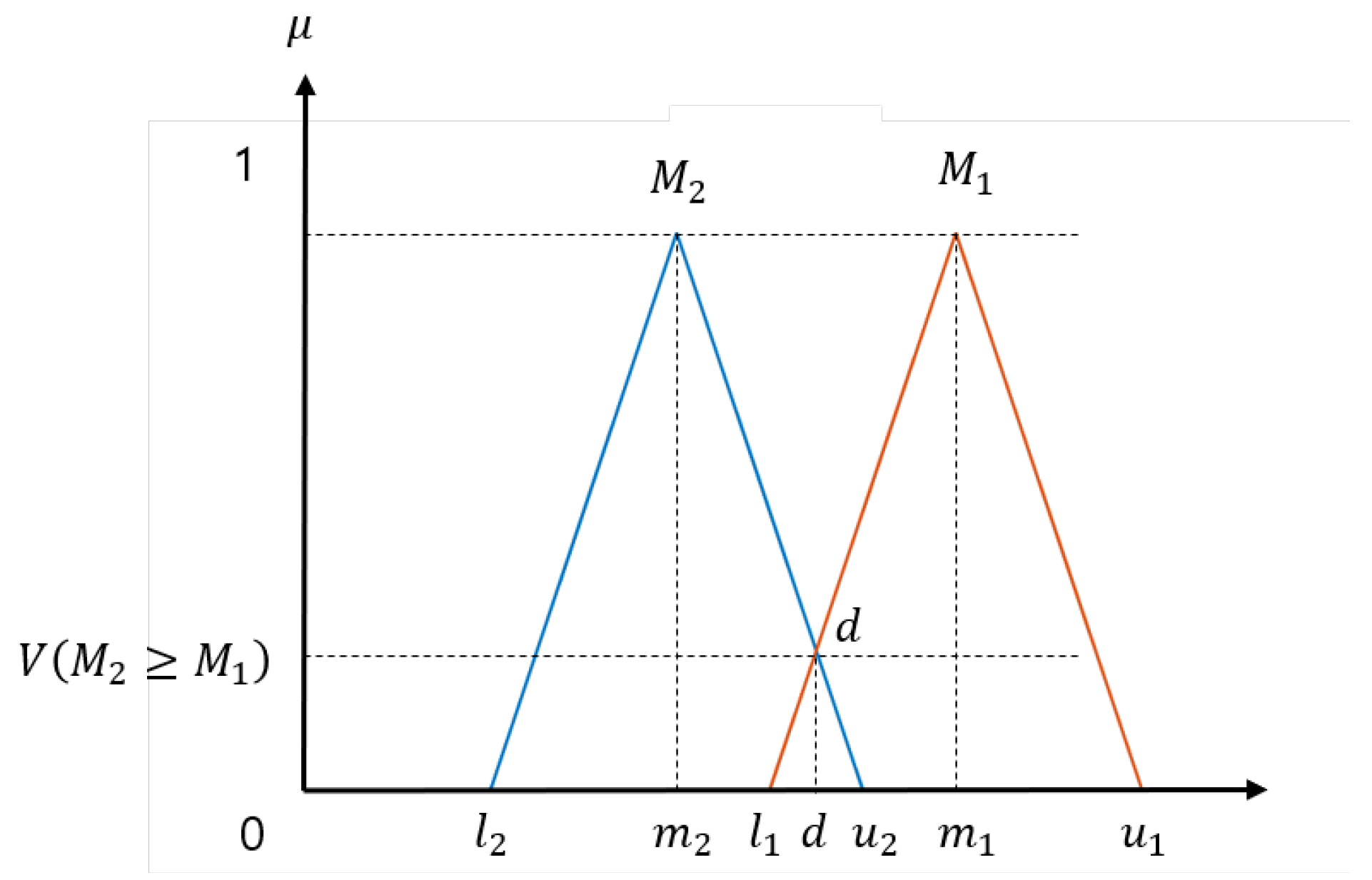 Electronics 09 00290 g005