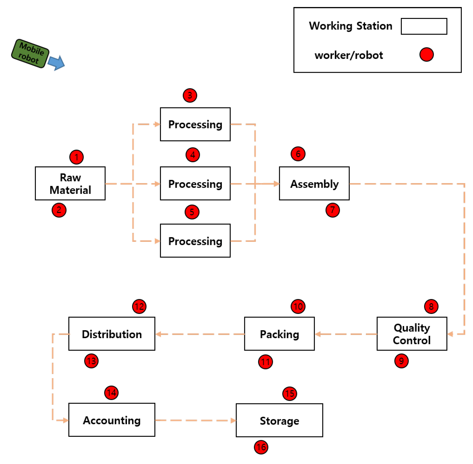 Electronics 09 00290 g008