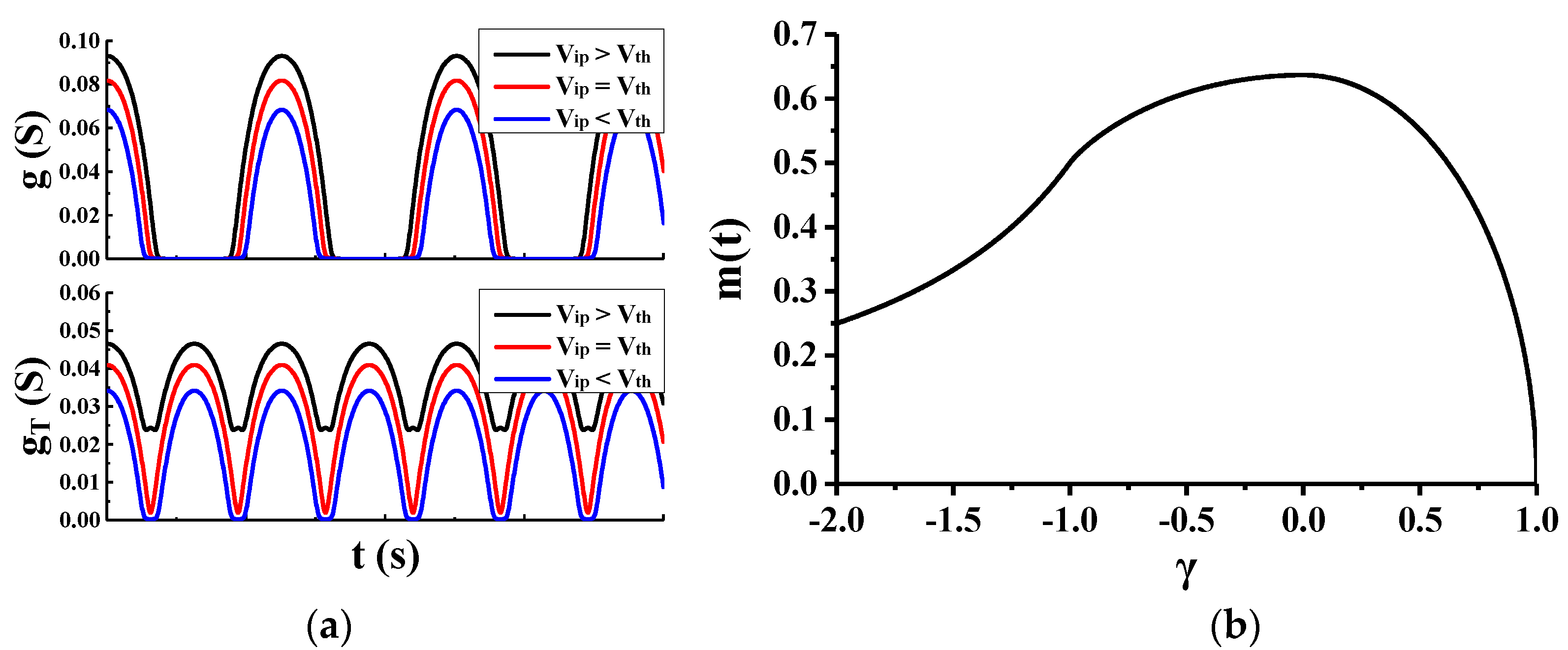Electronics 09 00291 g005 Electronics 09 00291 g005