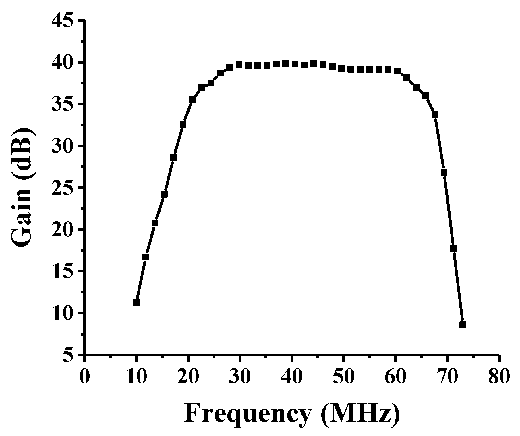 Electronics 09 00291 g012 Electronics 09 00291 g012