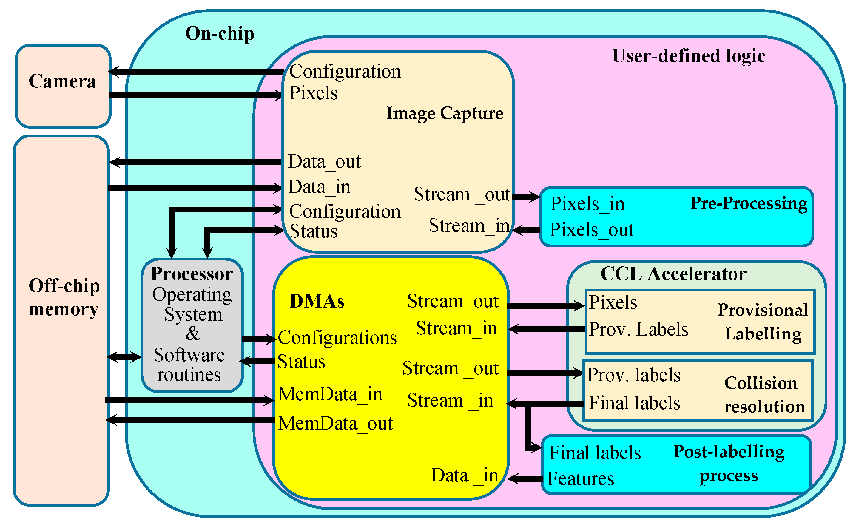 Electronics 09 00292 g001