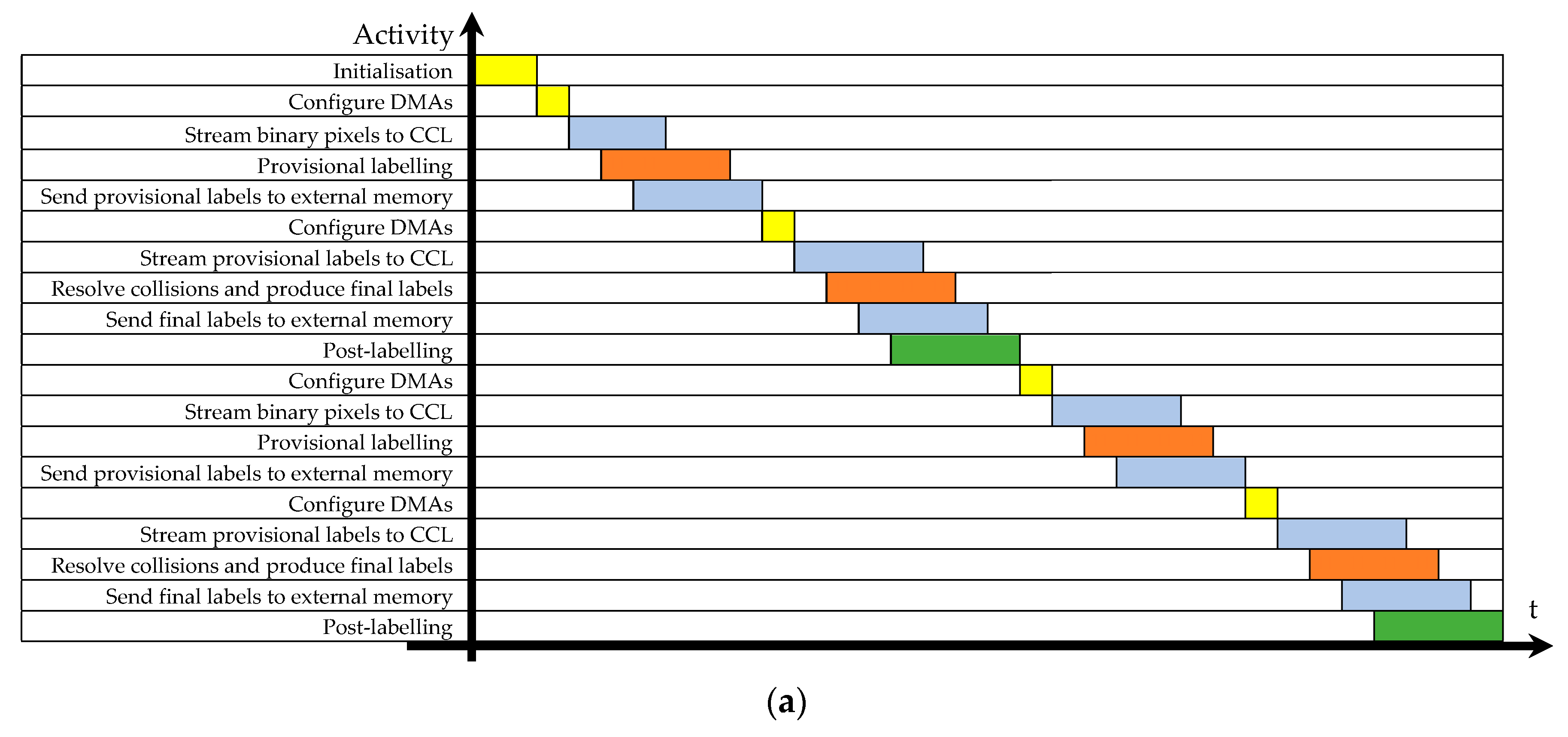 Electronics 09 00292 g002a