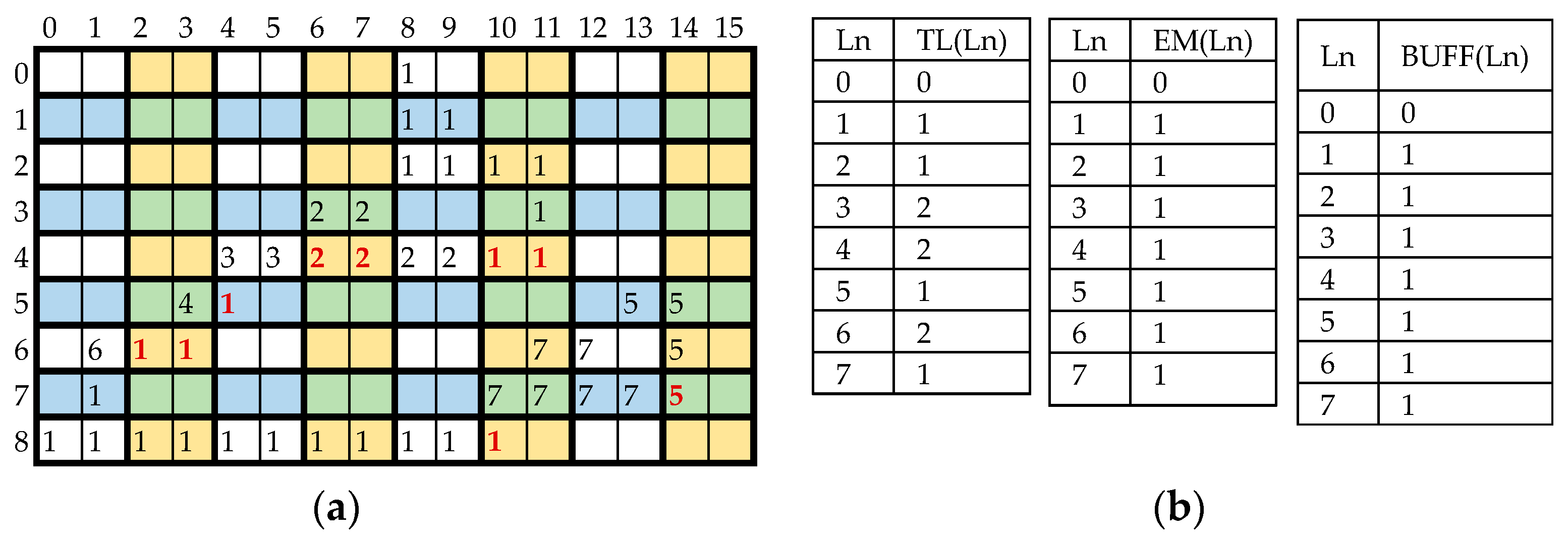 Electronics 09 00292 g007