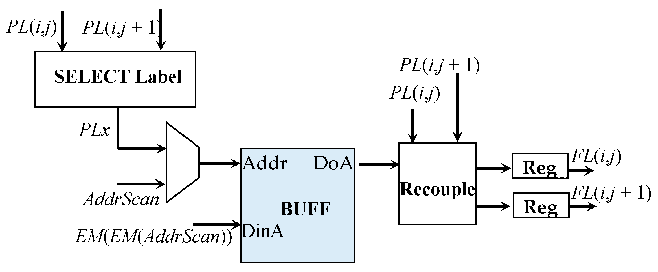 Electronics 09 00292 g011