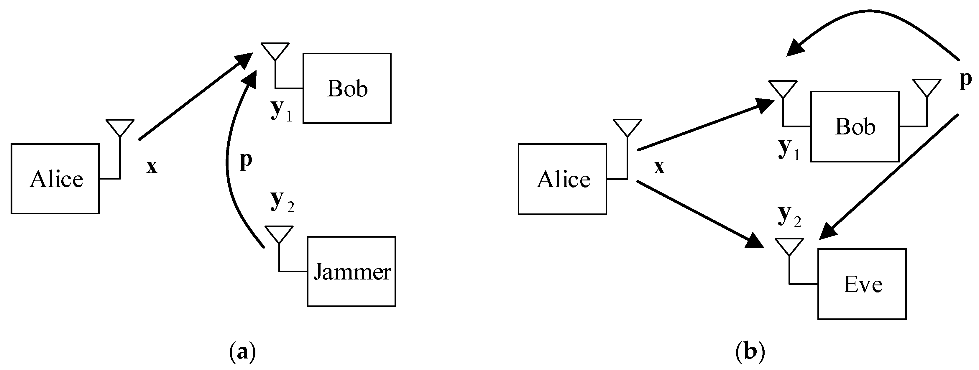 Harnessing the Adversarial Perturbation to Enhance Security in the ...