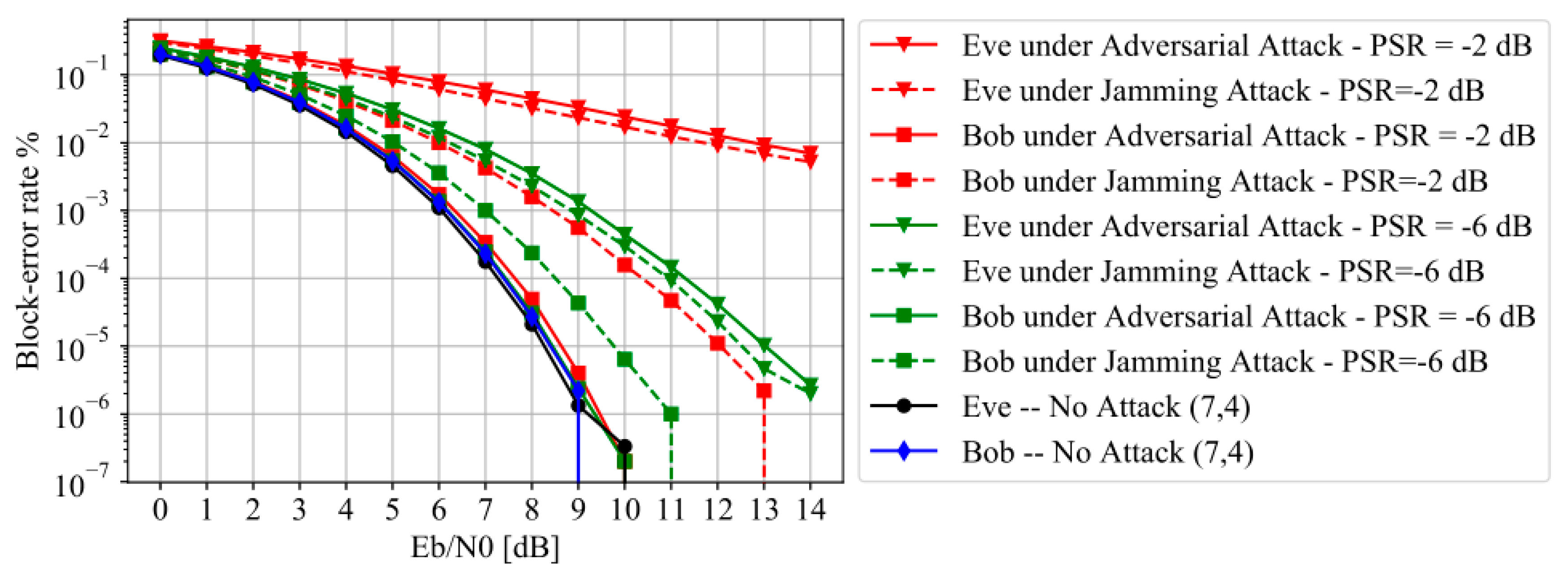 Harnessing the Adversarial Perturbation to Enhance Security in the ...