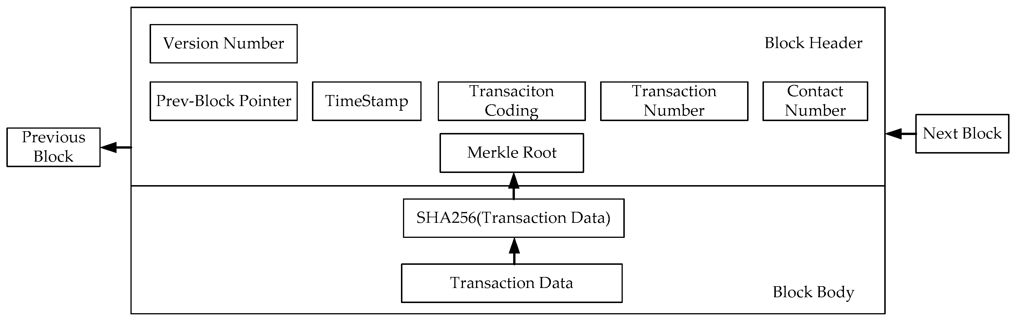 Electronics 09 00296 g003