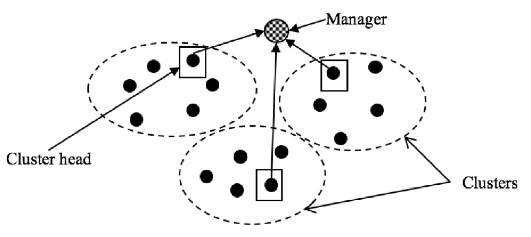 Electronics 09 00298 g001 Electronics 09 00298 g001