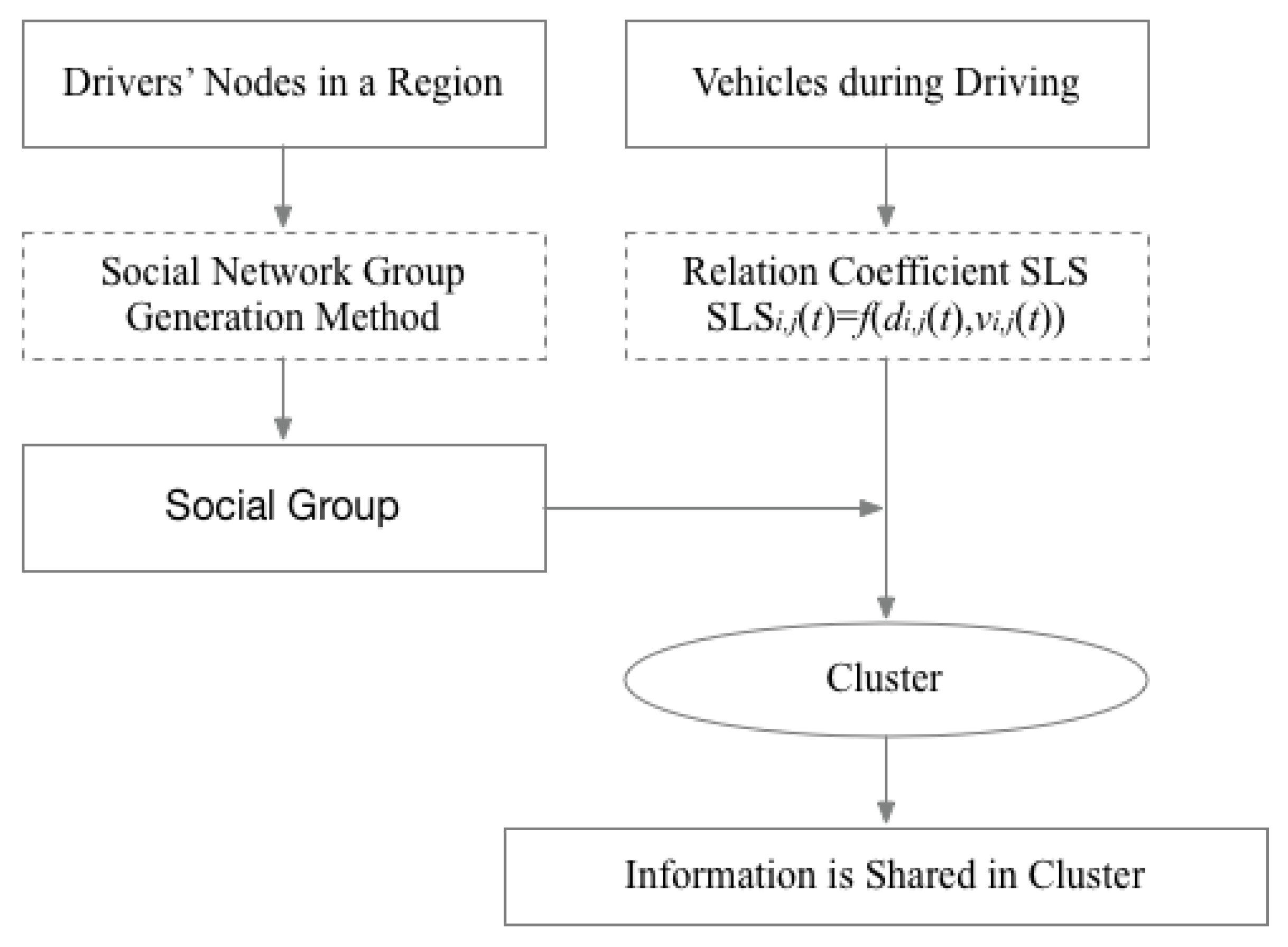 Electronics 09 00298 g003 Electronics 09 00298 g003
