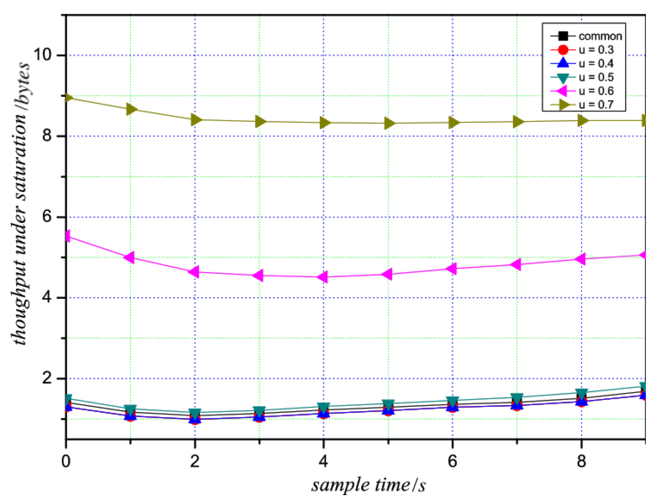 Electronics 09 00298 g012 Electronics 09 00298 g012