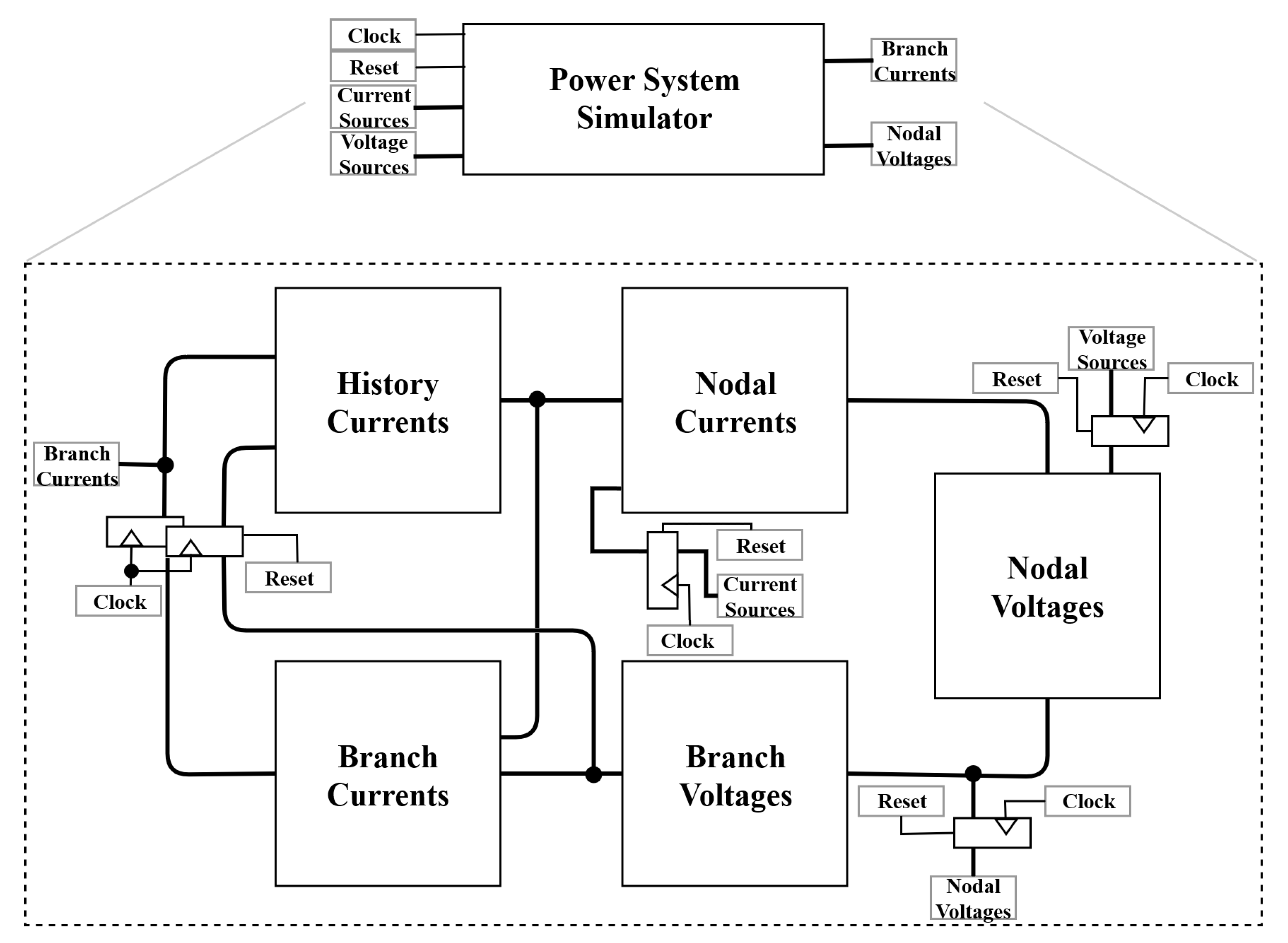 Electronics Free Full Text An Automatic Design Framework For Real Time Power System Simulators Supporting Smart Grid Applications Html