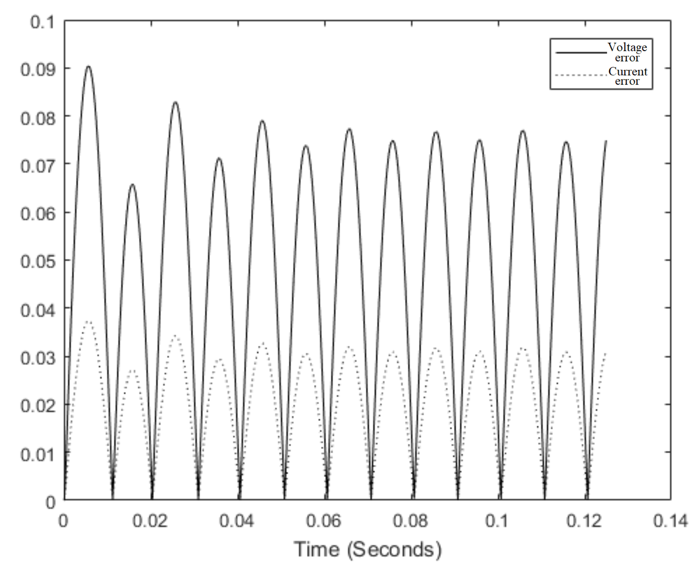 Electronics 09 00299 g022