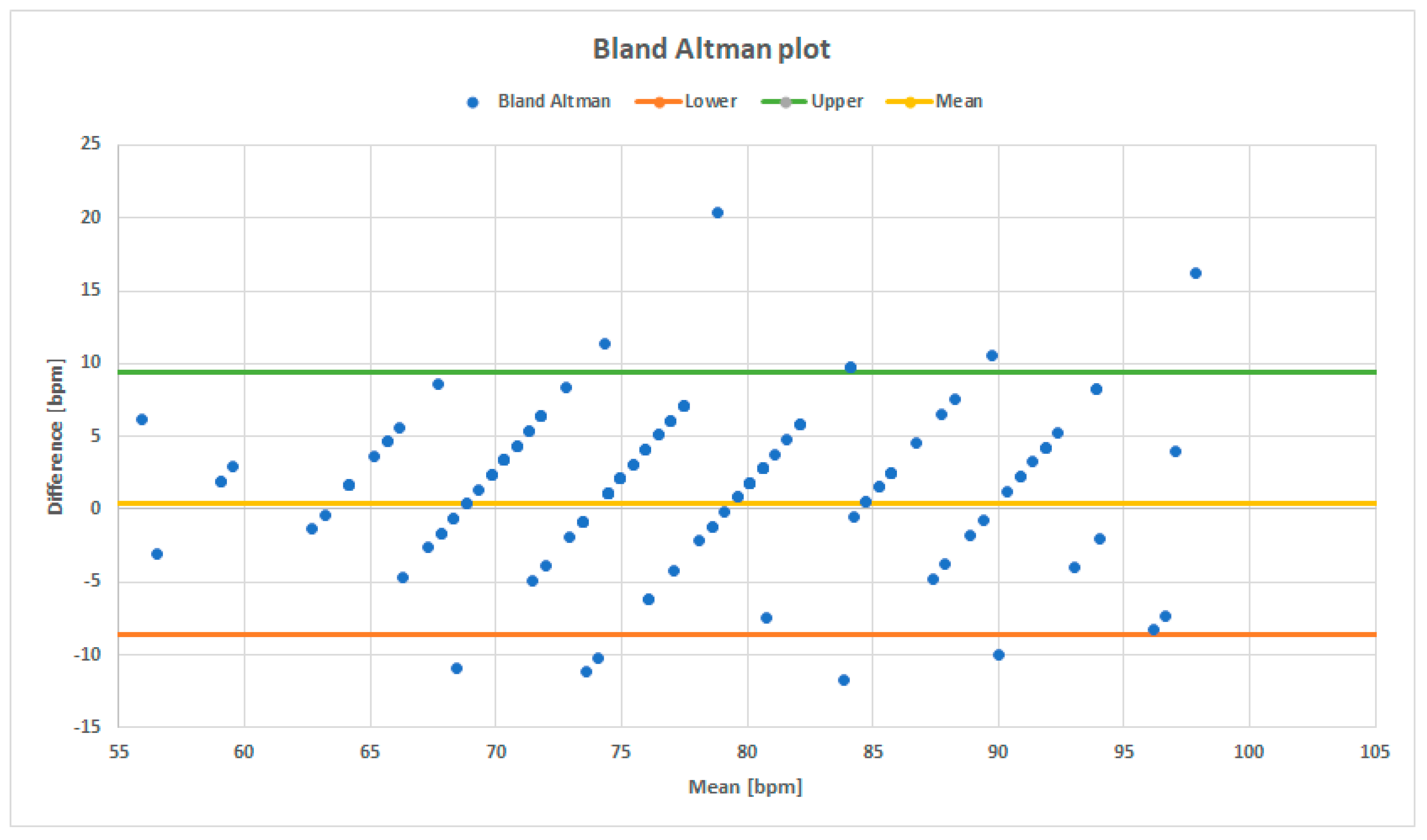 Electronics 09 00300 g007