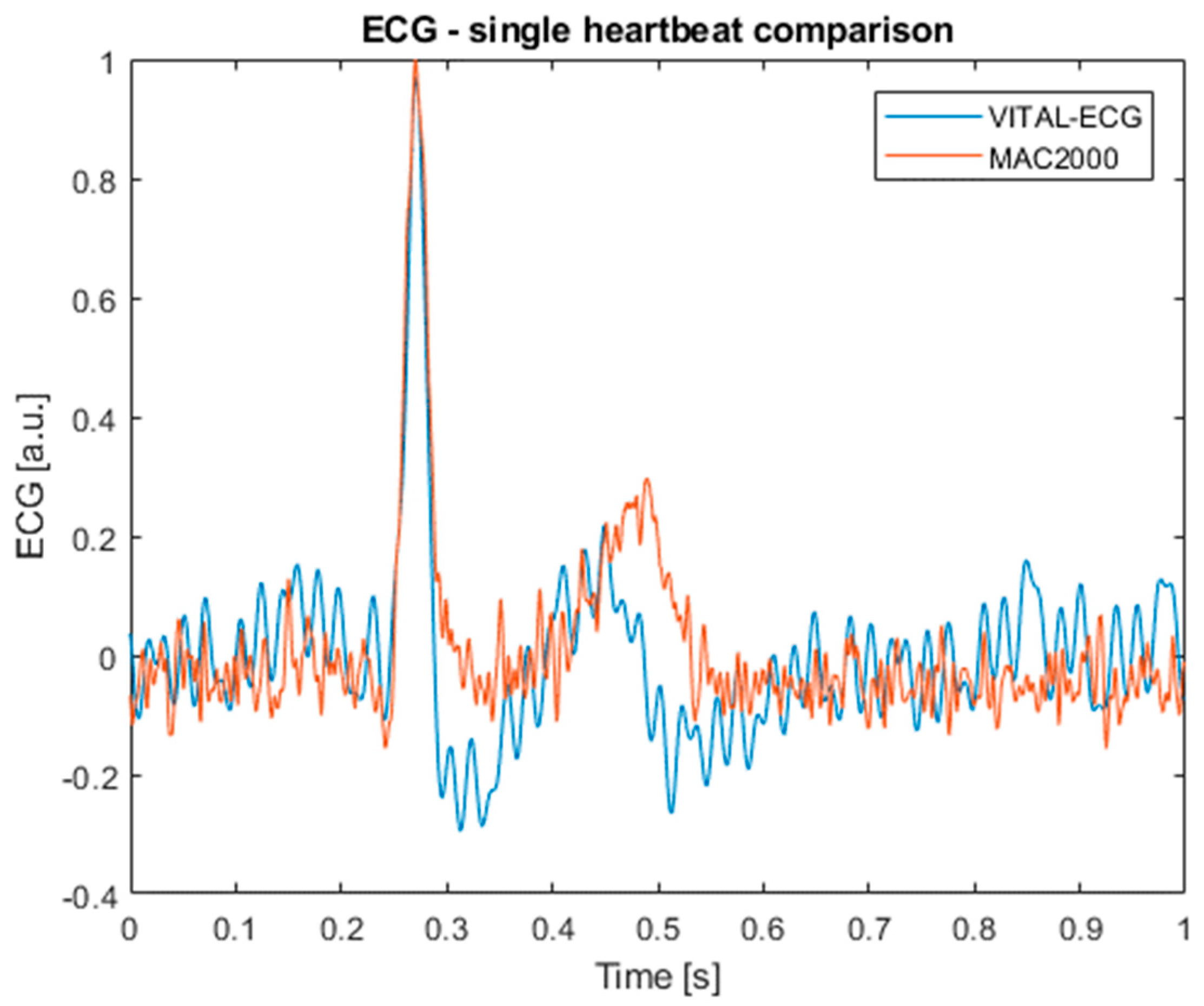 Electronics 09 00300 g009