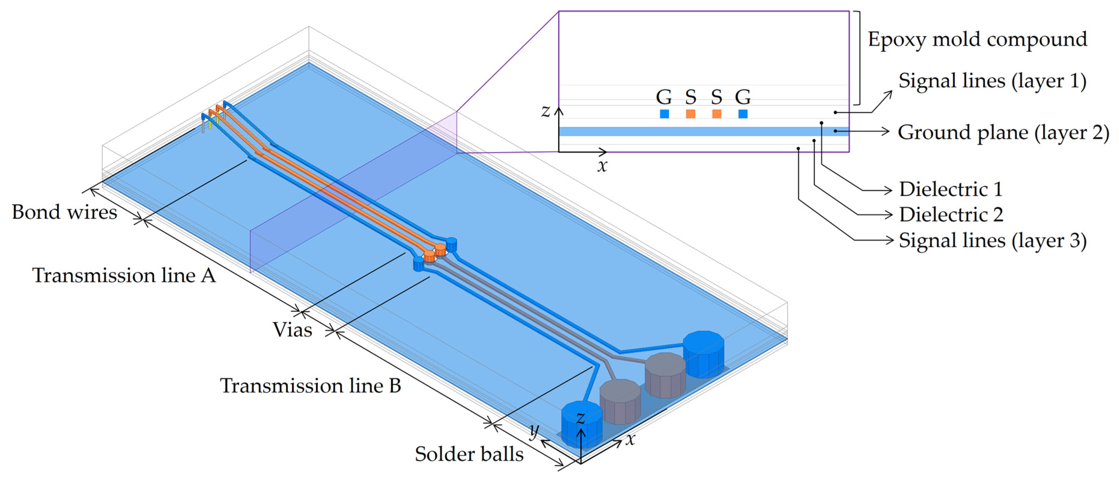 Electronics Free FullText Efficient Approach for Electrical Design