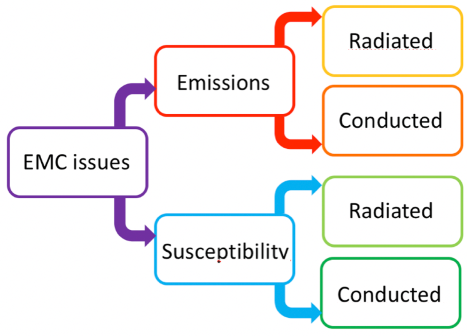 EMI Susceptibility of the Output Pin in CMOS Amplifiers