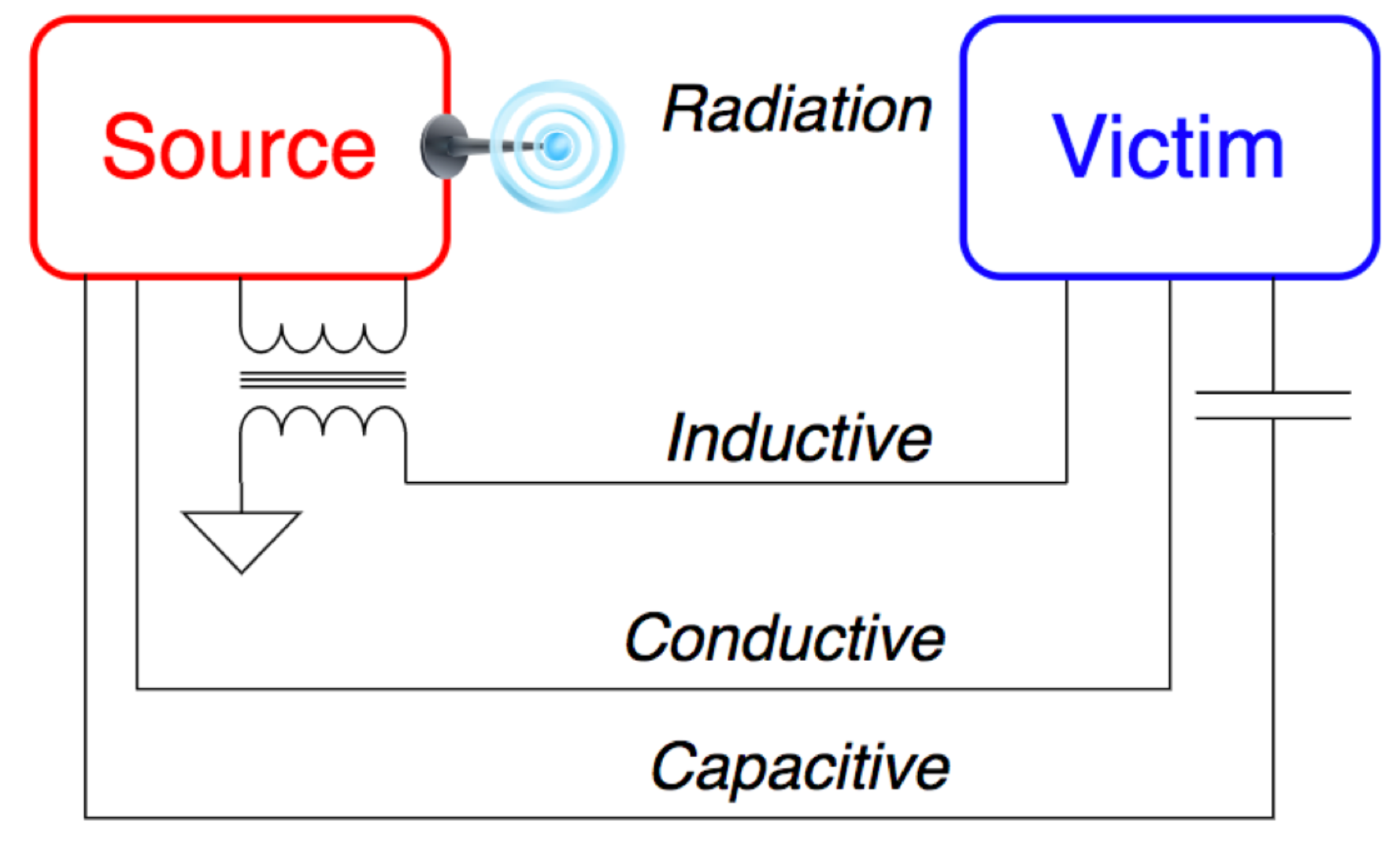 Electronics 09 00304 g002 Electronics 09 00304 g002
