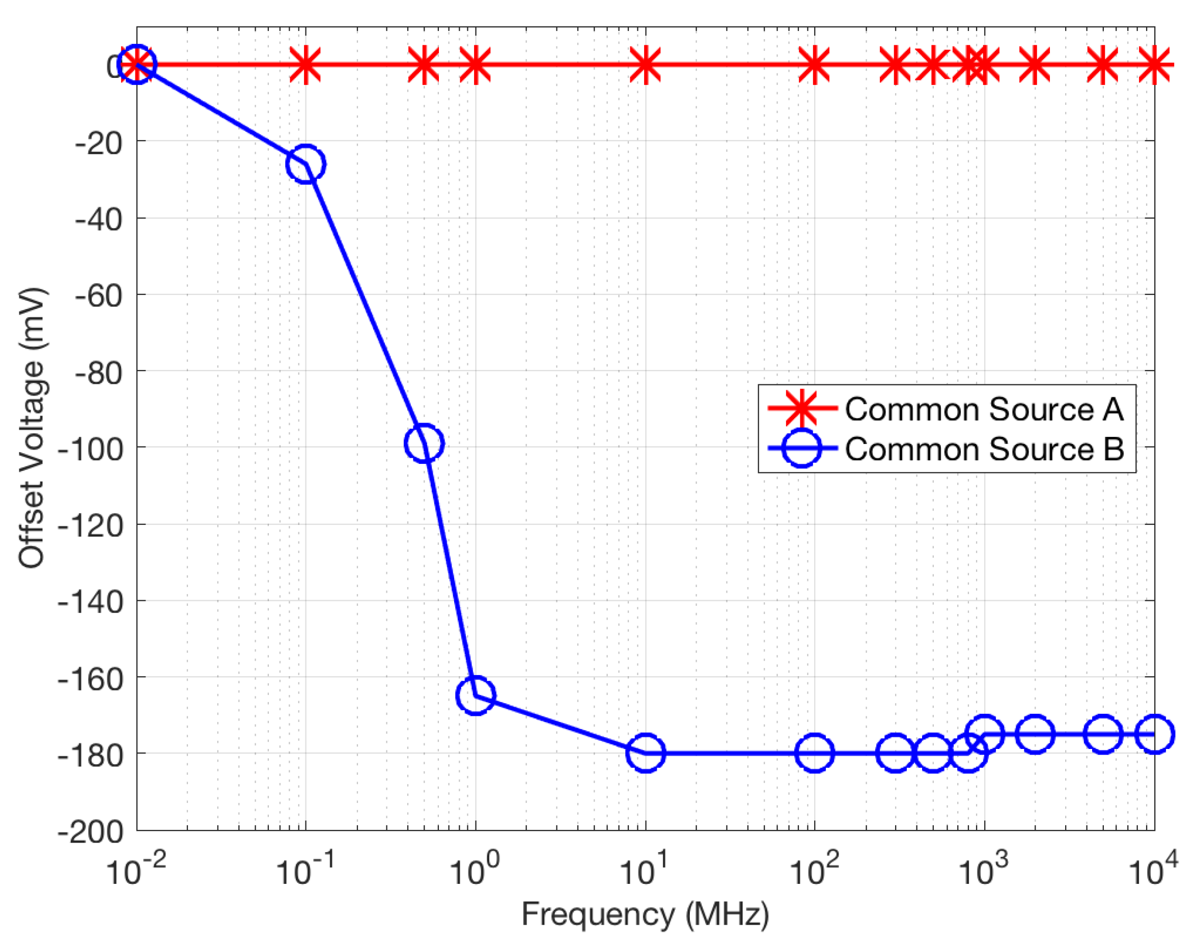 Electronics 09 00304 g012 Electronics 09 00304 g012