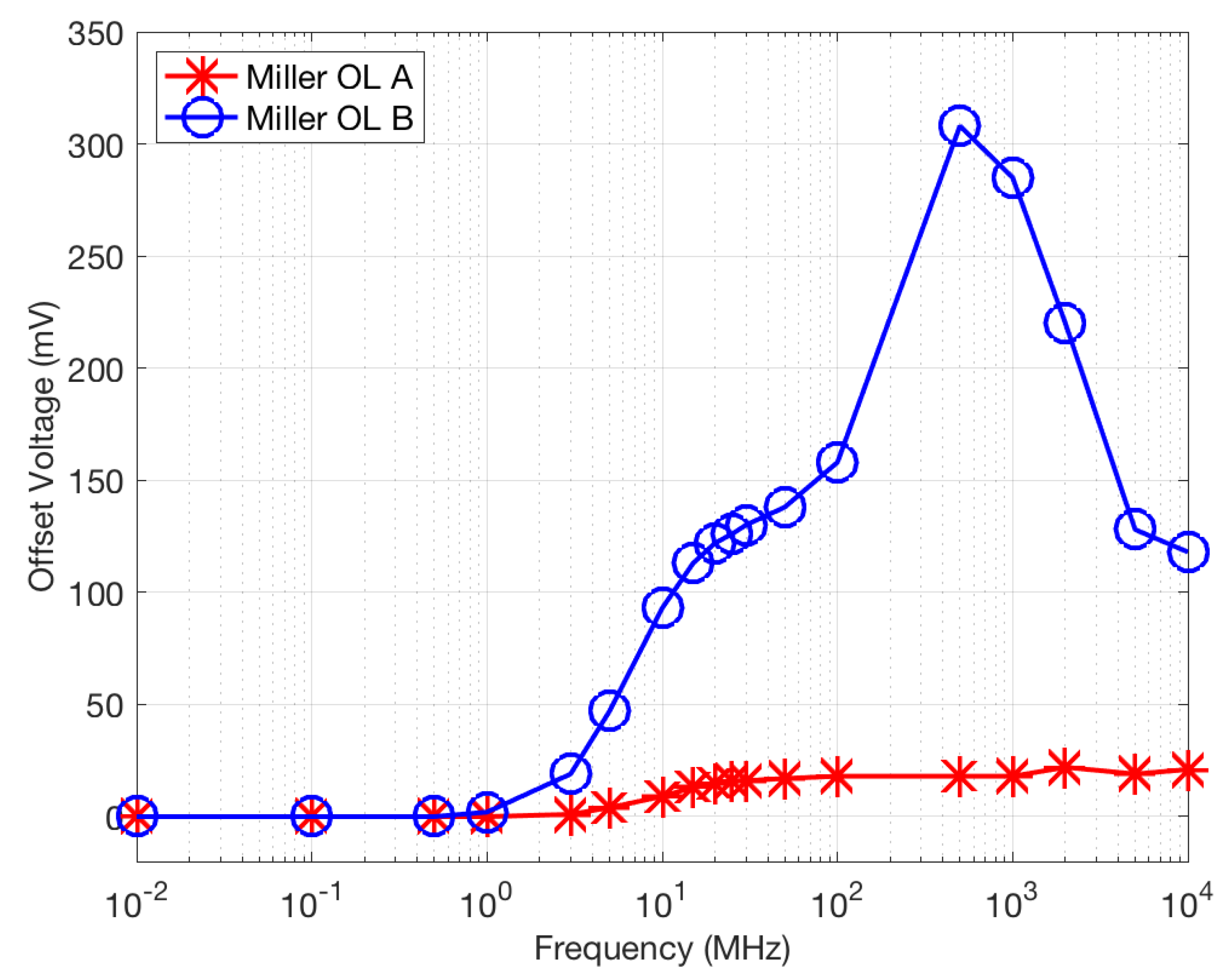 Electronics 09 00304 g019 Electronics 09 00304 g019