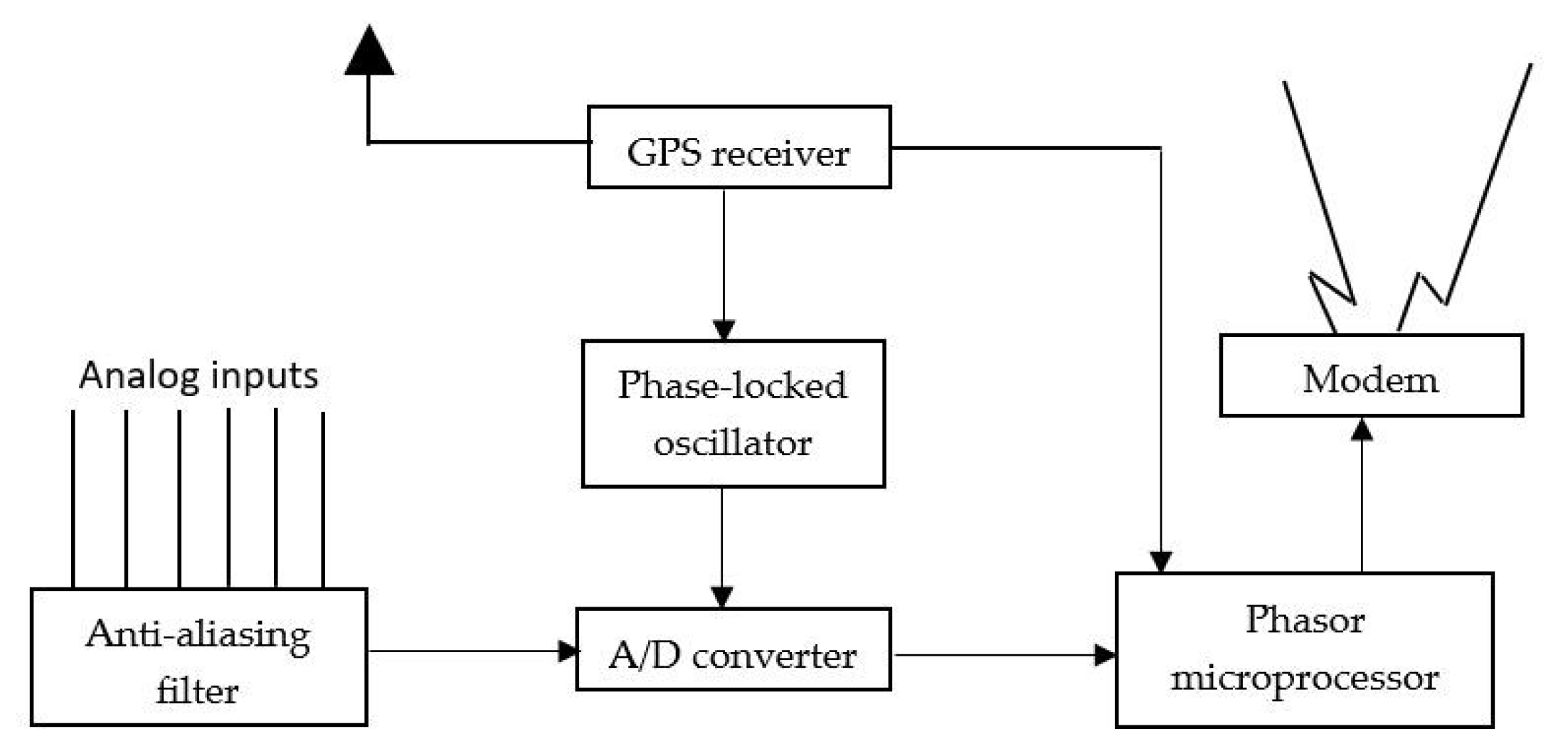Electronics 09 00305 g002 Electronics 09 00305 g002